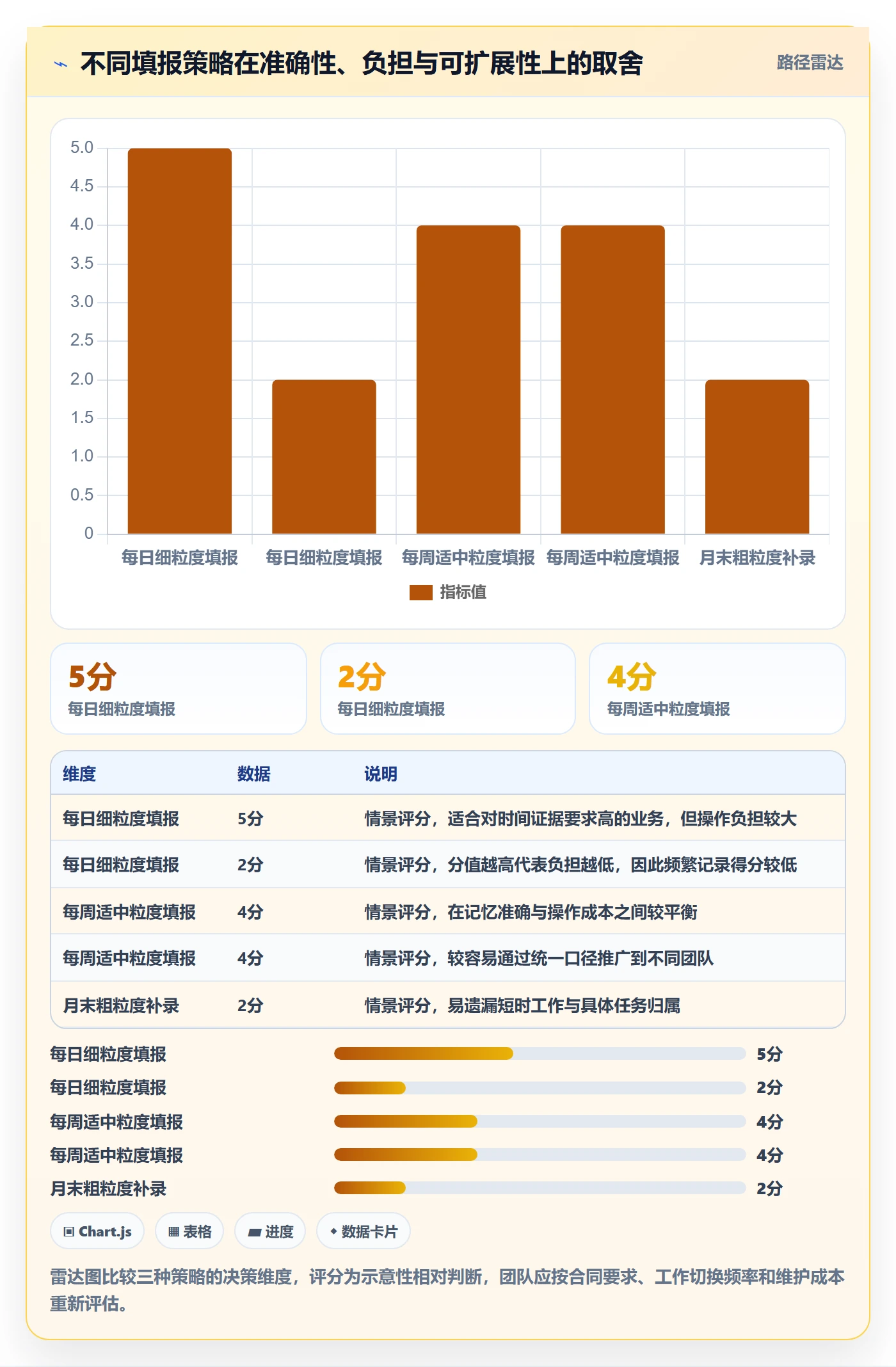 填报工时怎么做?跨部门团队流程优化:工时管理从0到1
