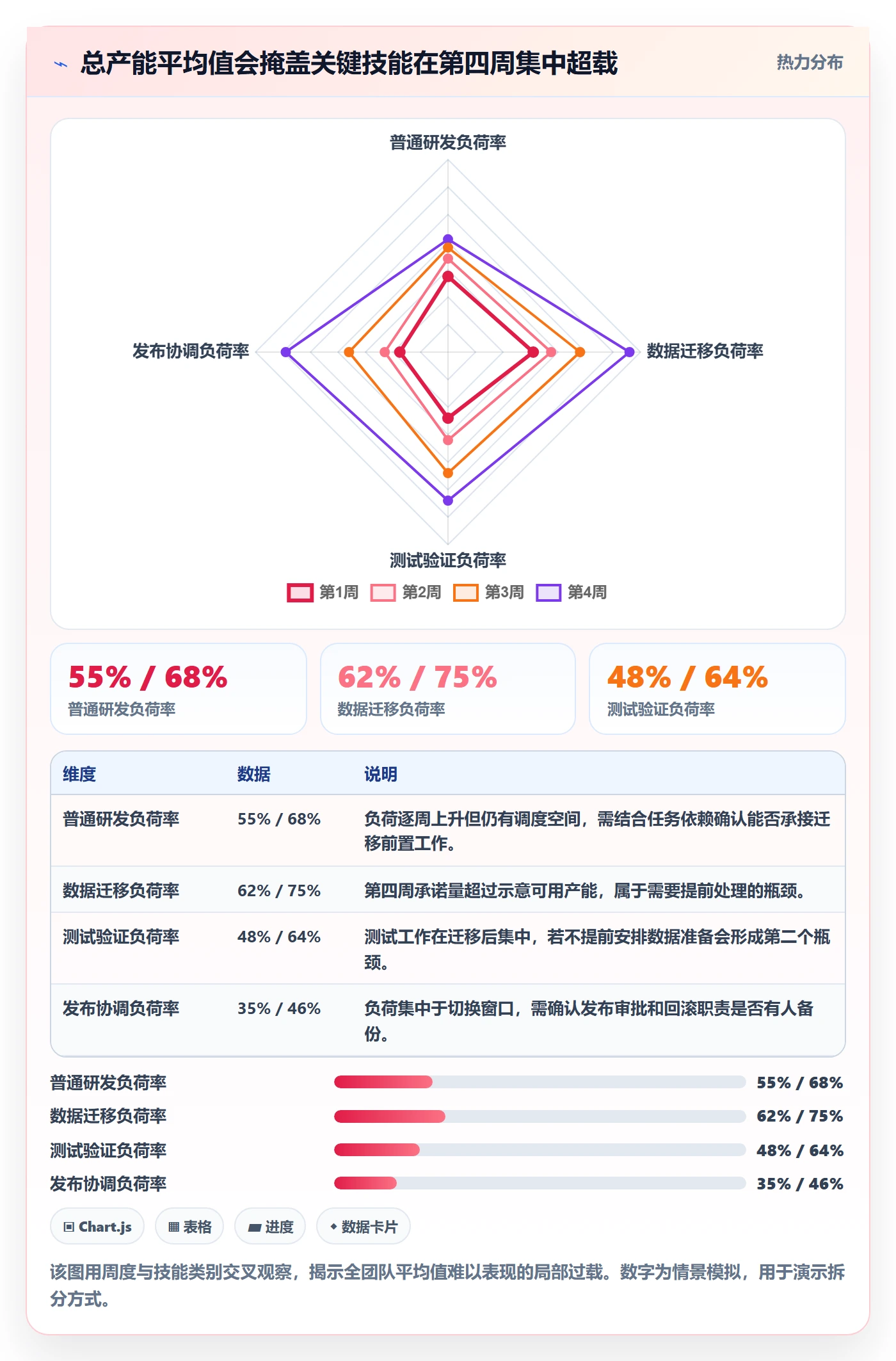 技能落地方案:项目负责人开展资源管理的数据分析案例解析