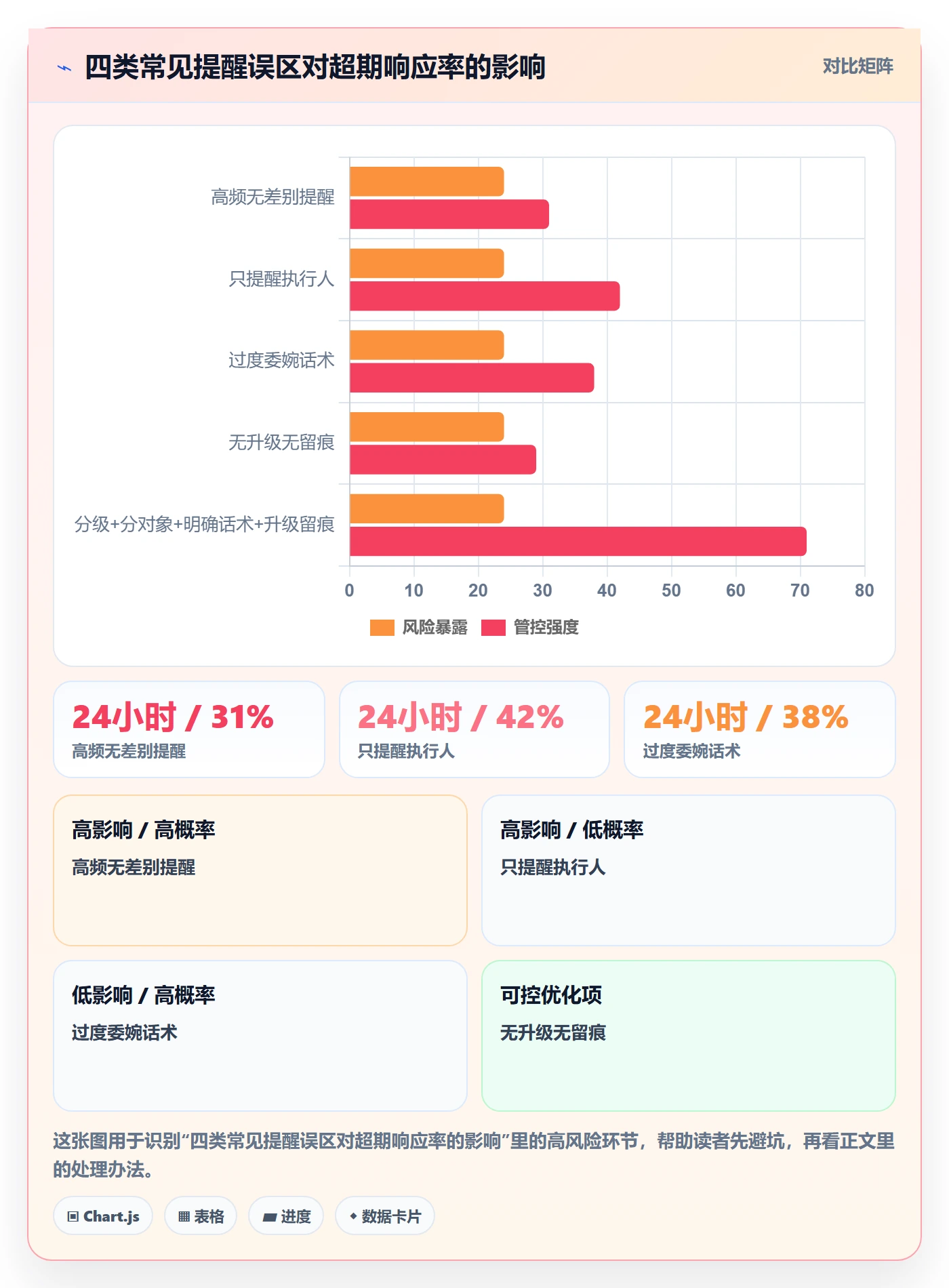 超期提醒实操方法:项目负责人提升任务提醒效率的制度设计方法与模板