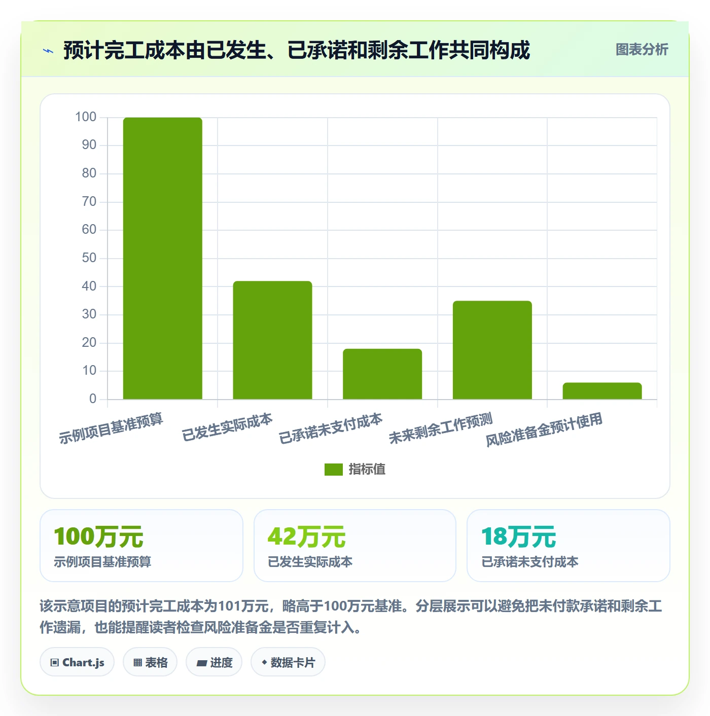 预计成本管理方法大全：PMO成本管理制度设计落地清单