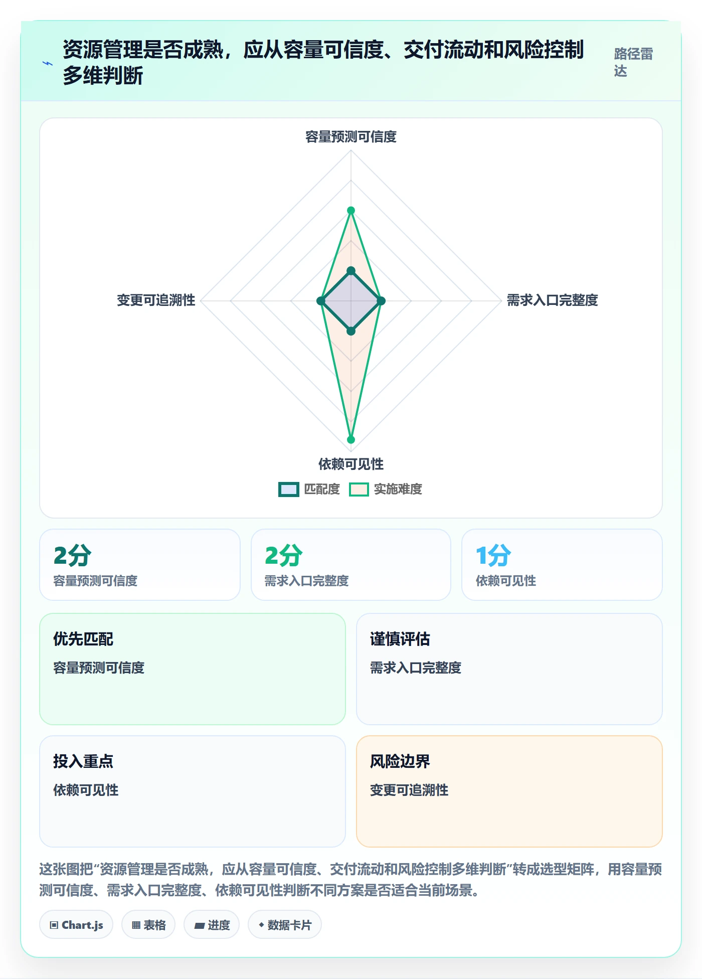 资源占用最佳实践:产品经理资源管理流程优化,常见问题