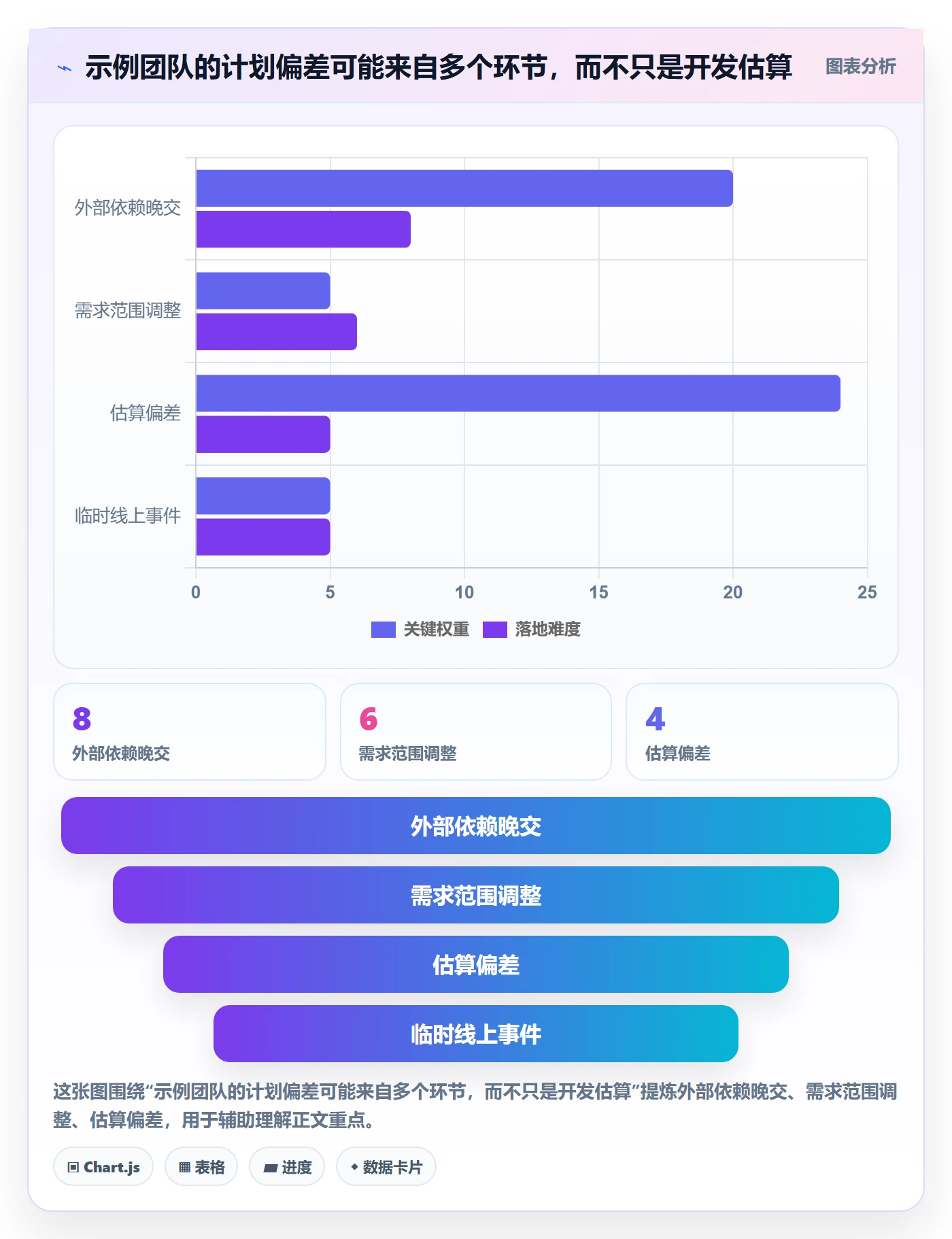 计划安排实操方法：研发团队提升日历视图效率的数据分析方法与模板