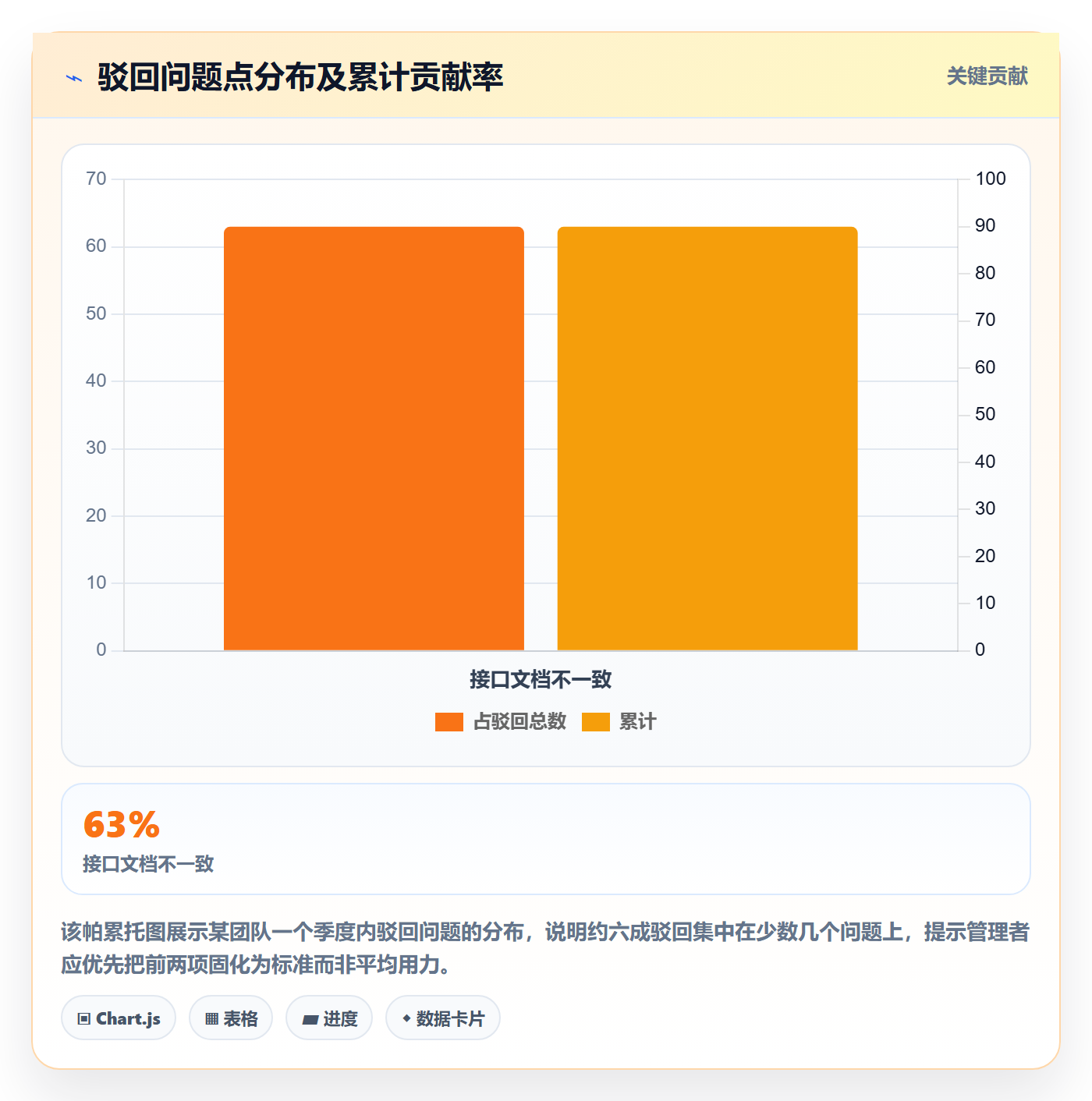 任务验收如何做好驳回?企业管理者协同管理与操作步骤