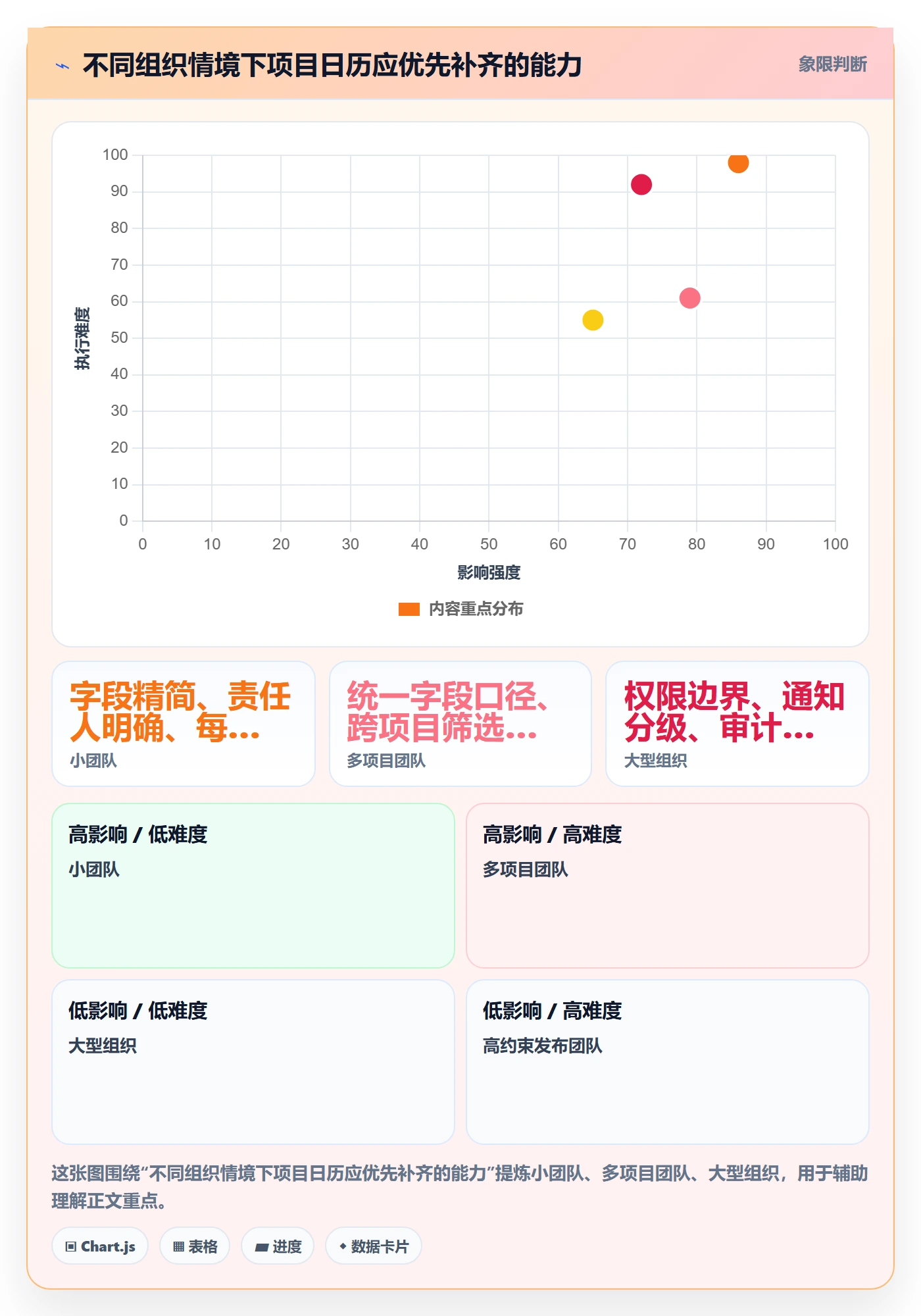 日历视图项目日历全流程:研发团队流程优化与一文讲清