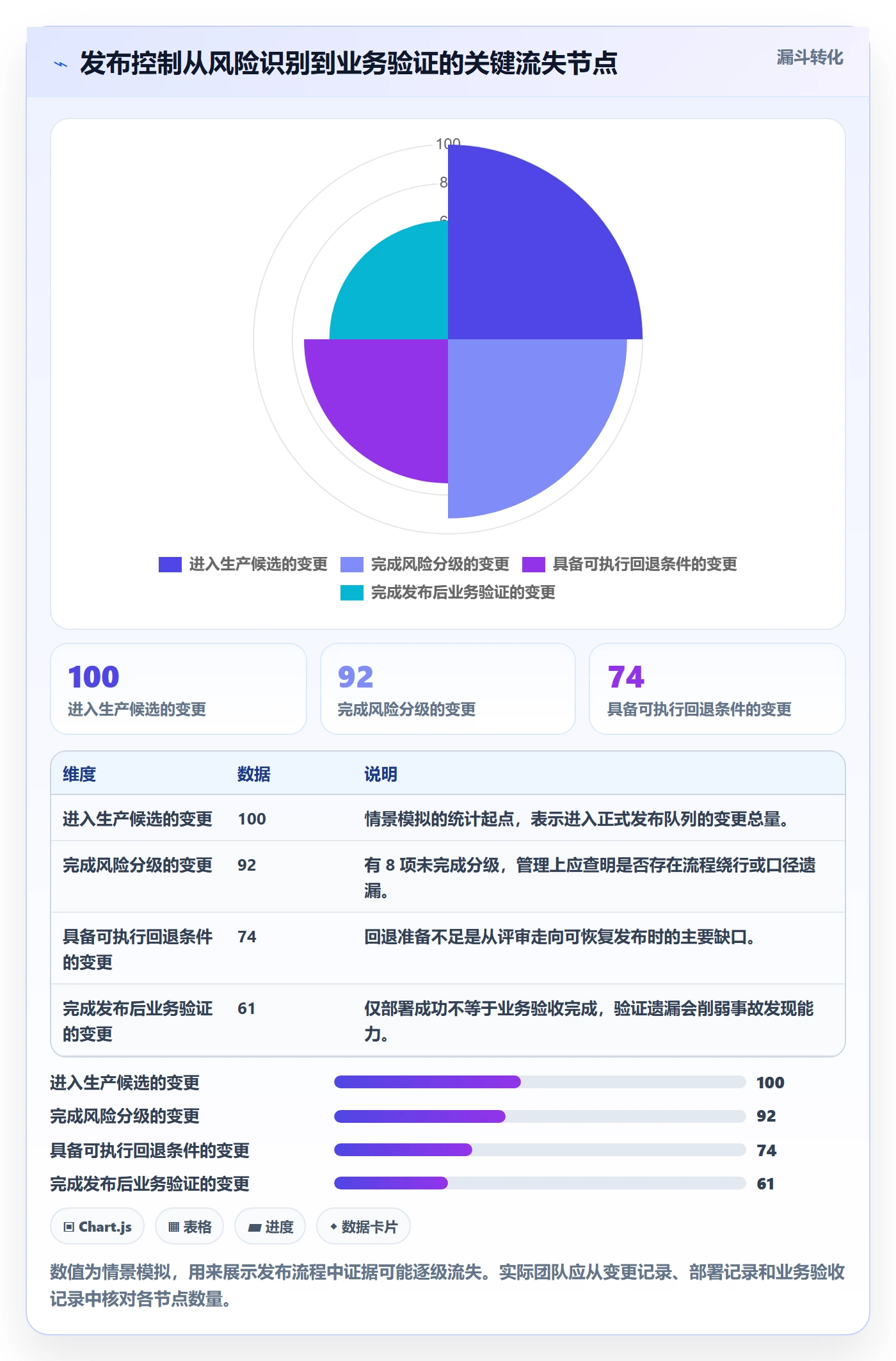 发布流程与规范:企业管理者发布管理风险控制关键指标