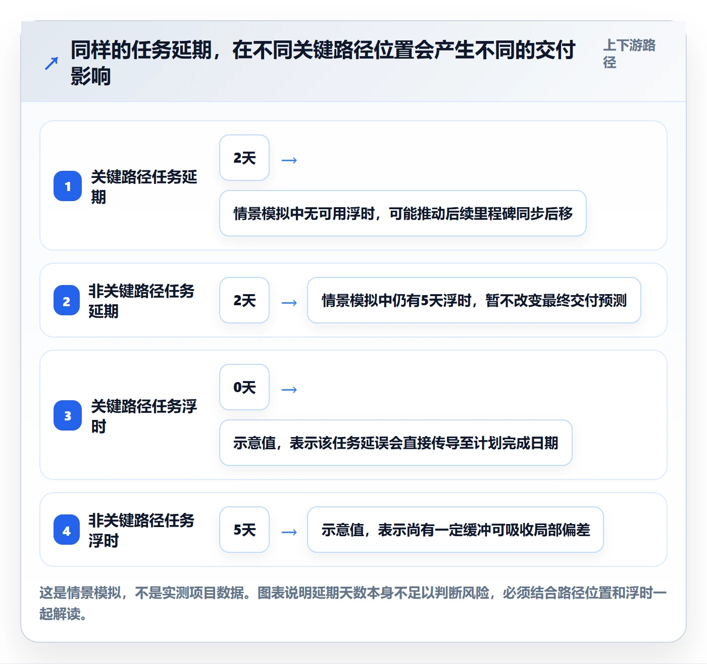 基线对比管理方法大全：管理层甘特图最佳实践落地清单