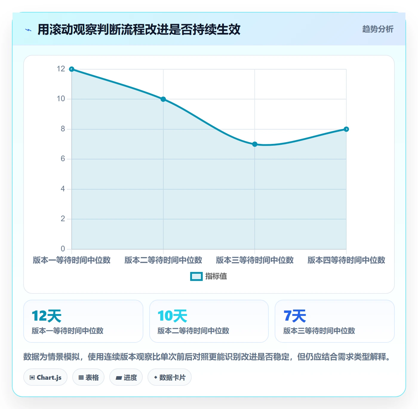 需求版本实操方法:产品经理提升产品需求效率的数据分析方法与模板