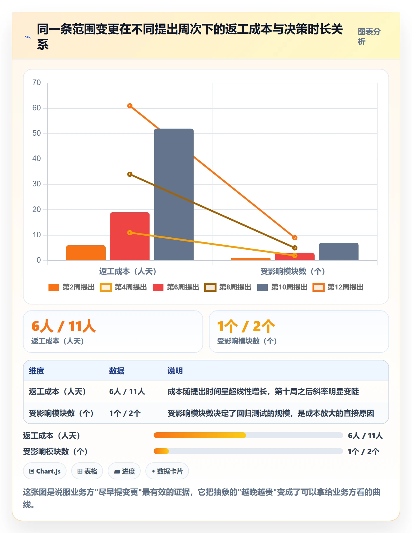 工作范围实操方法：产品经理提升项目范围效率的数据分析方法与模板