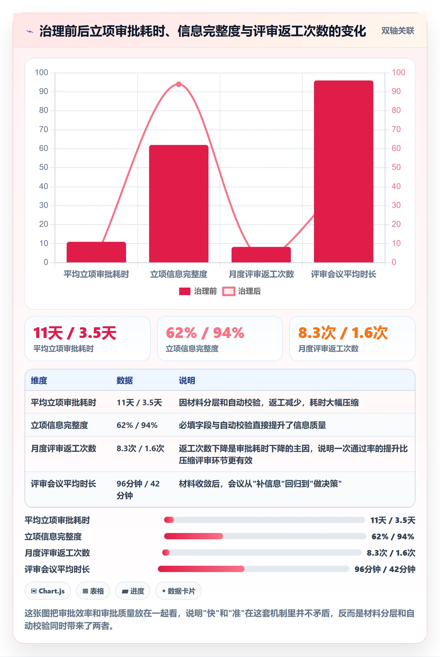周期落地方案：管理层开展项目立项的最佳实践案例解析