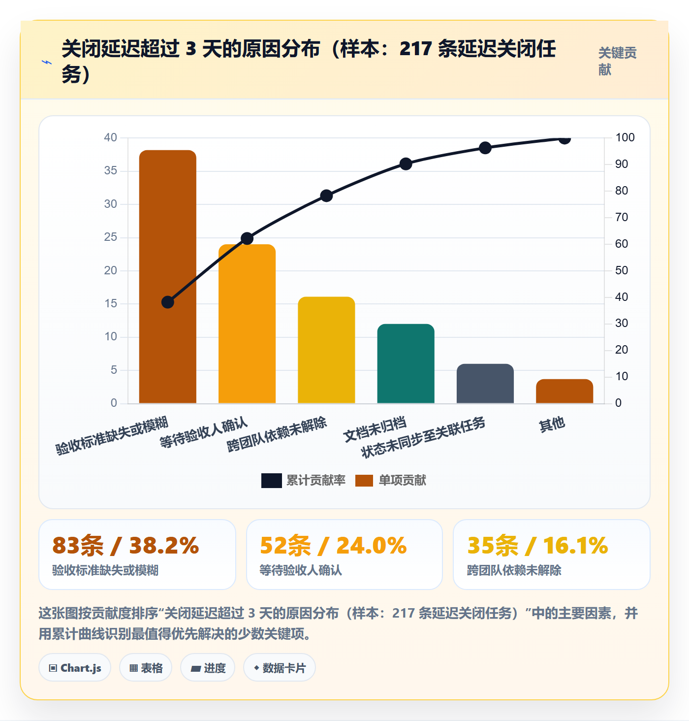 关闭最佳实践:产品经理任务执行效率提升,常见问题