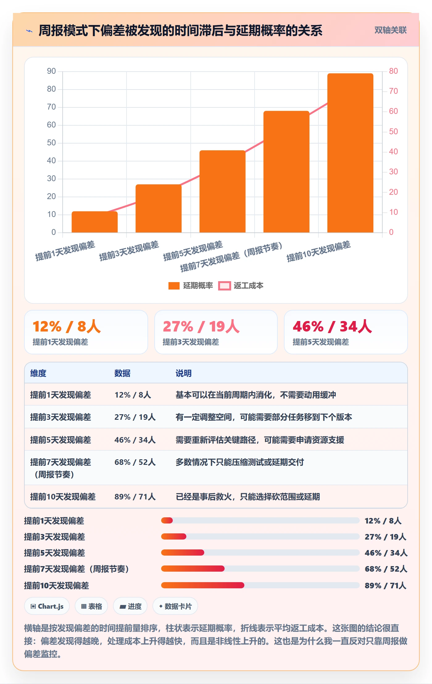 计划版本最佳实践:项目成员项目规划风险控制,常见问题