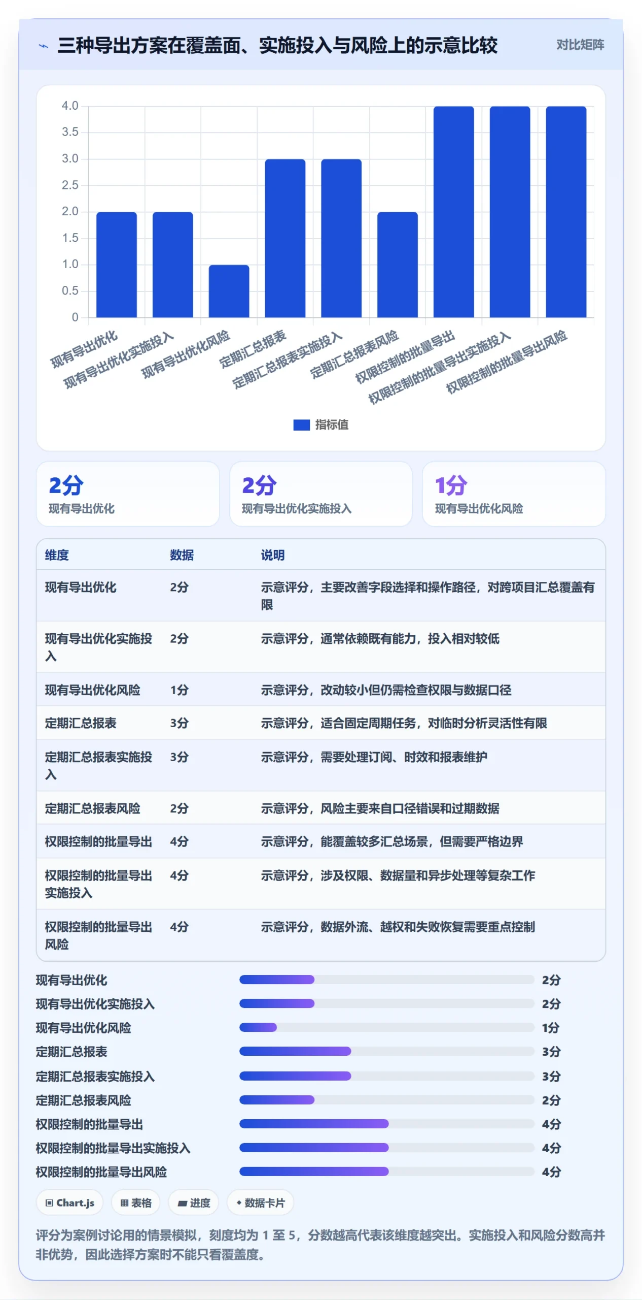 需求管理需求拆解全流程:产品经理数据分析与一文讲清