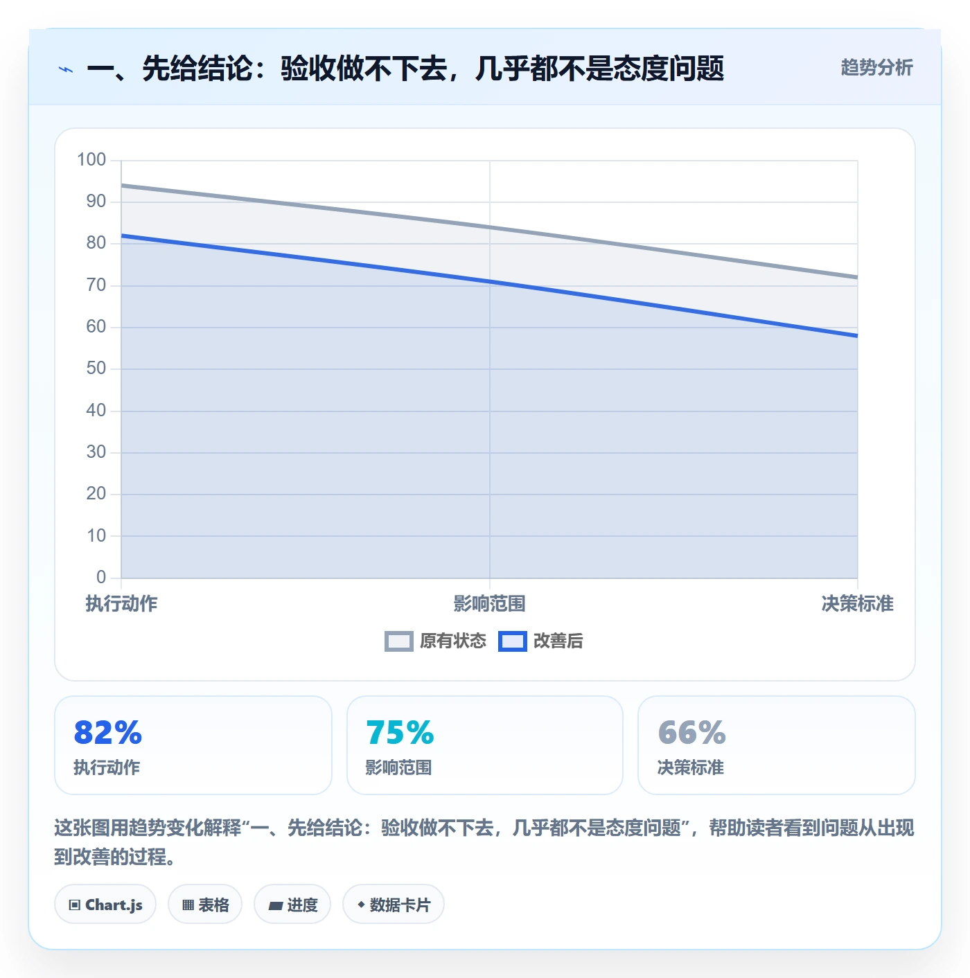 任务验收验收教程：项目成员制度设计，避坑指南