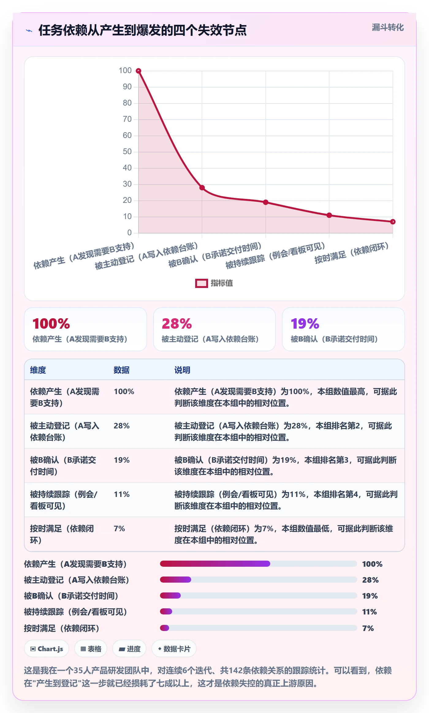 FF管理方法大全：产品经理任务依赖制度设计落地清单