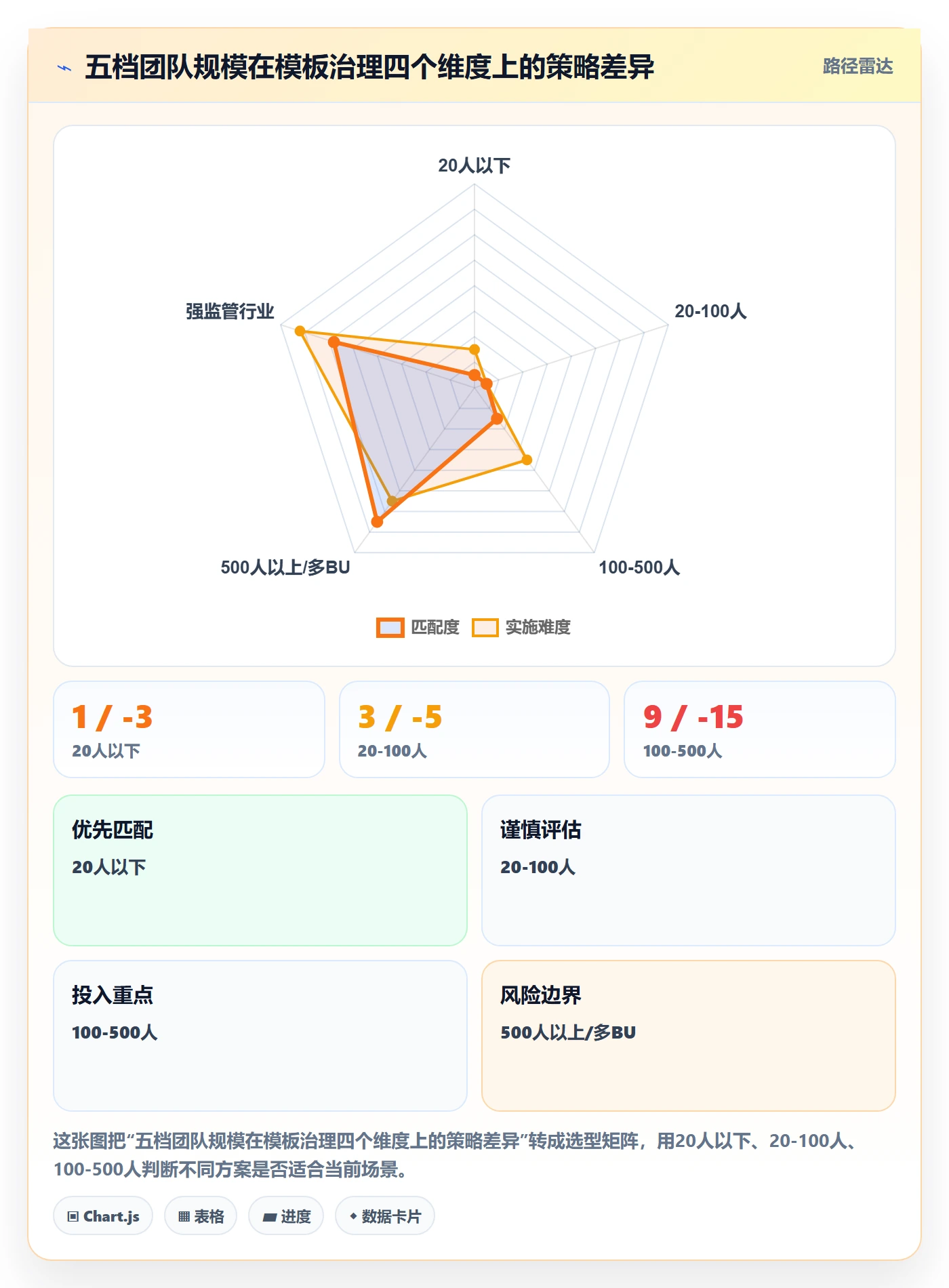 模板流程管理指南:项目成员如何做好项目模板,效率提升全流程