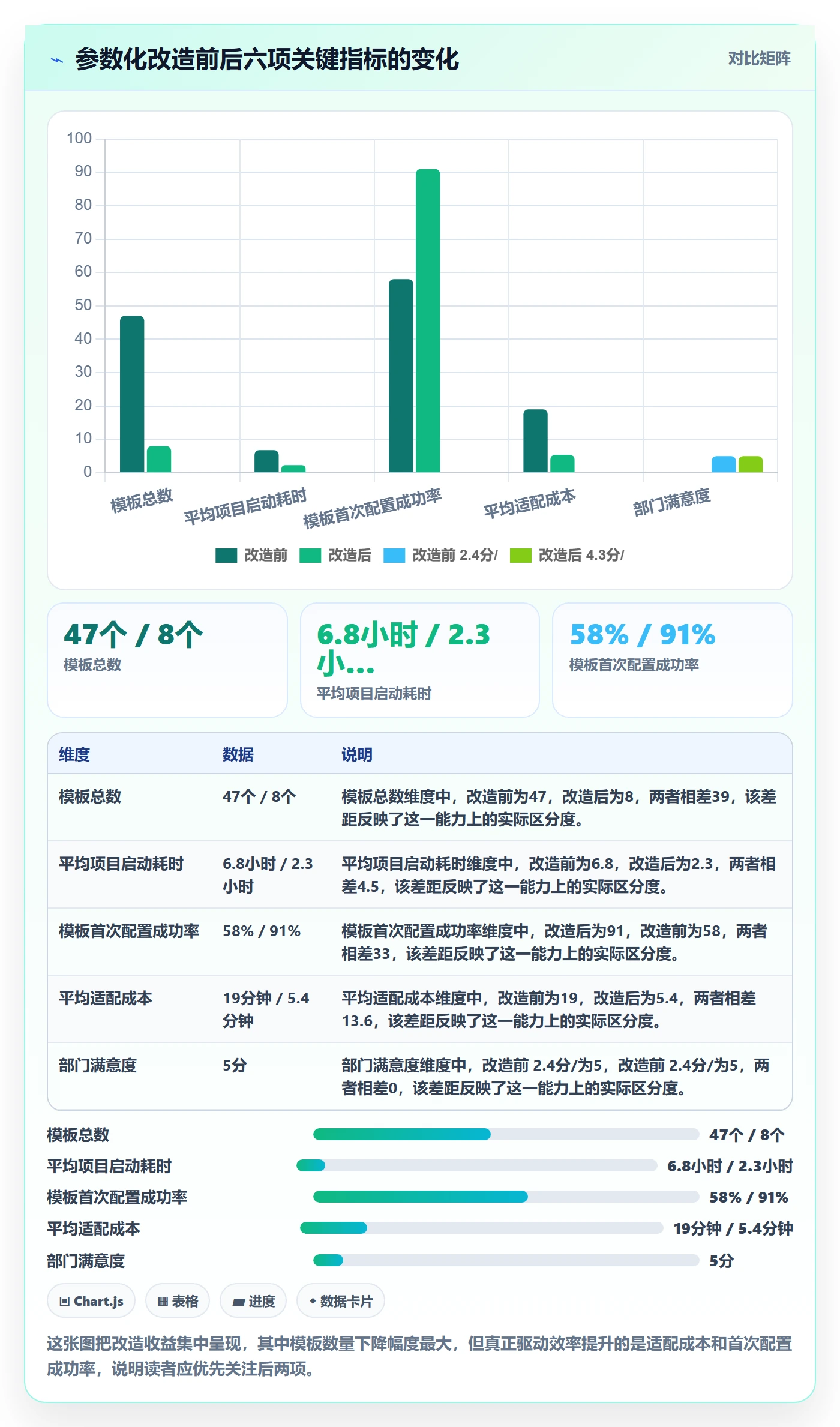 模板复用实操方法：跨部门团队提升项目模板效率的数据分析方法与模板