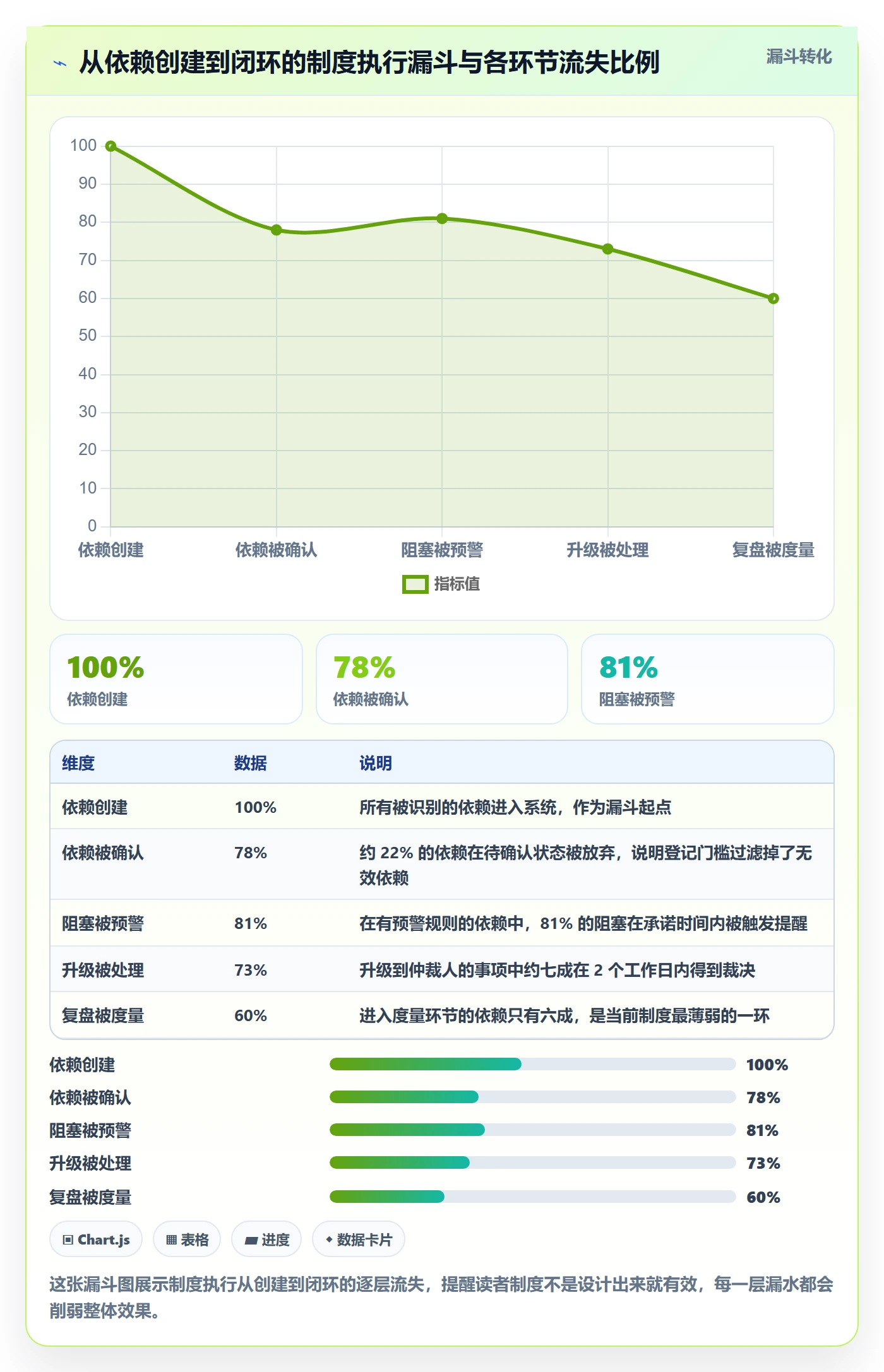 后置任务最佳实践:研发团队任务依赖制度设计,常见问题