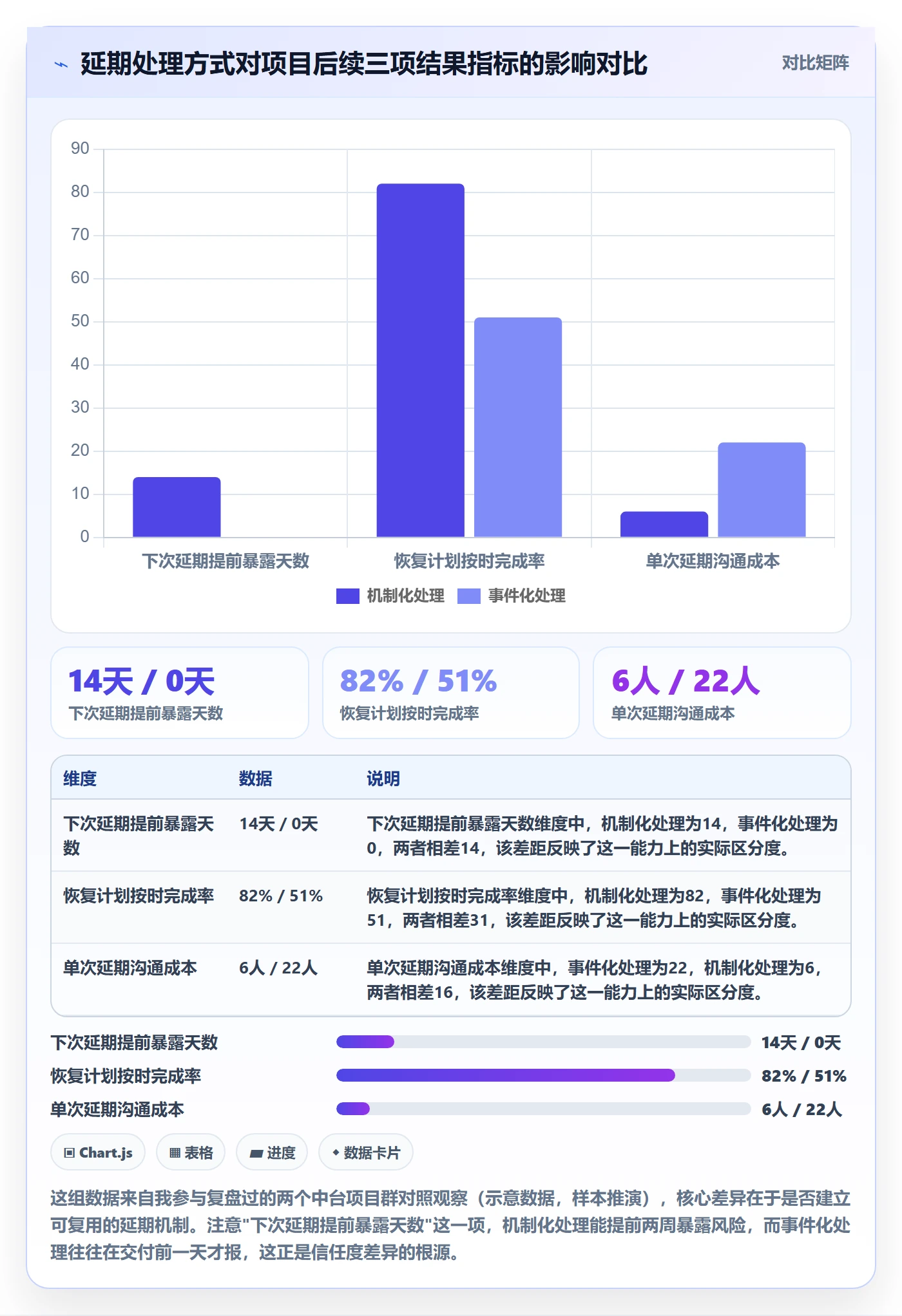 延期流程与规范：项目负责人任务执行实操方法关键指标