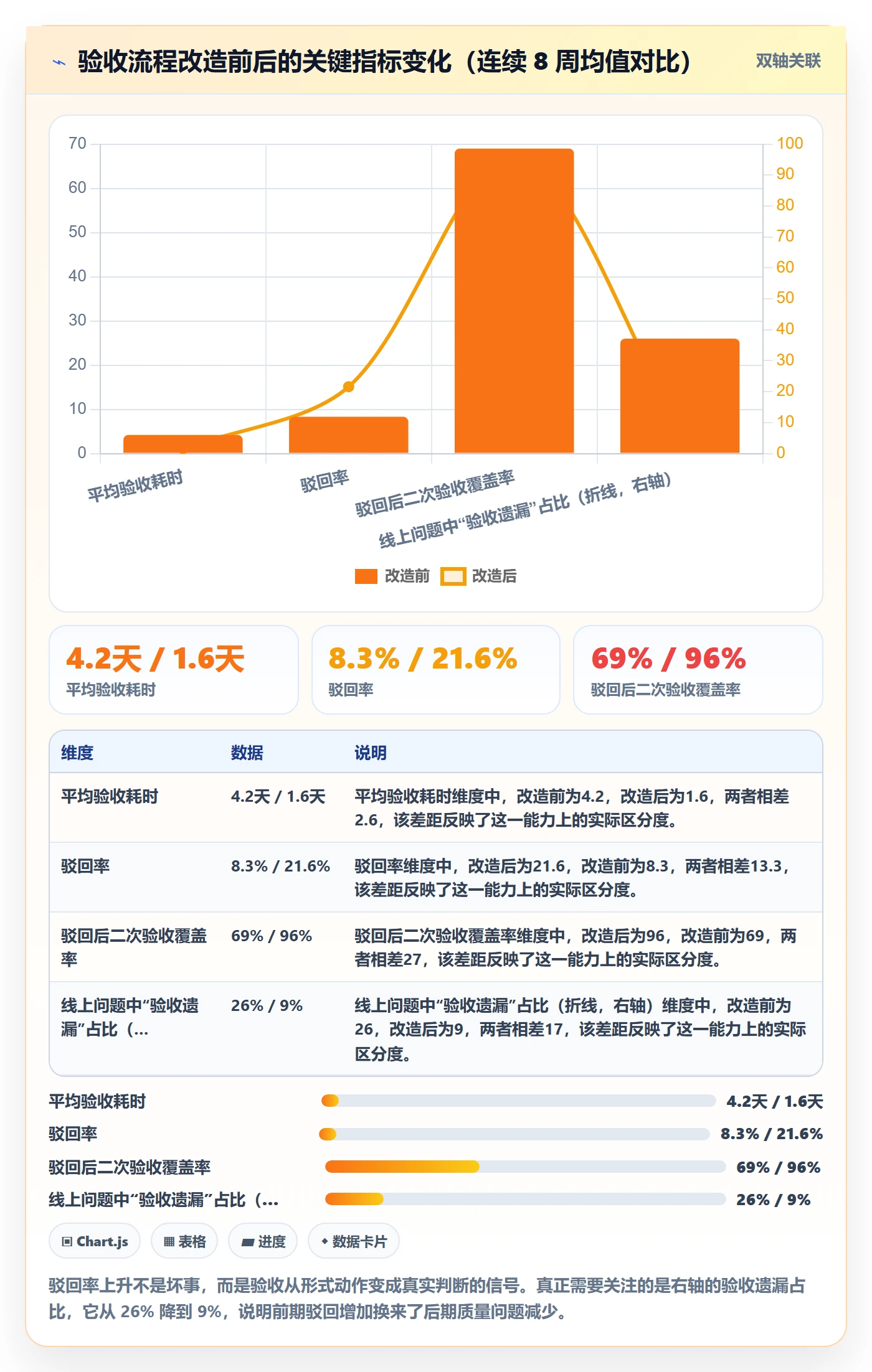 任务验收如何做好确认完成?项目经理落地方案与操作步骤