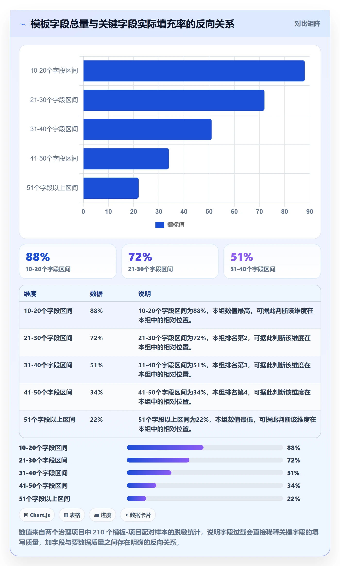 模板阶段最佳实践：项目负责人项目模板数据分析，常见问题