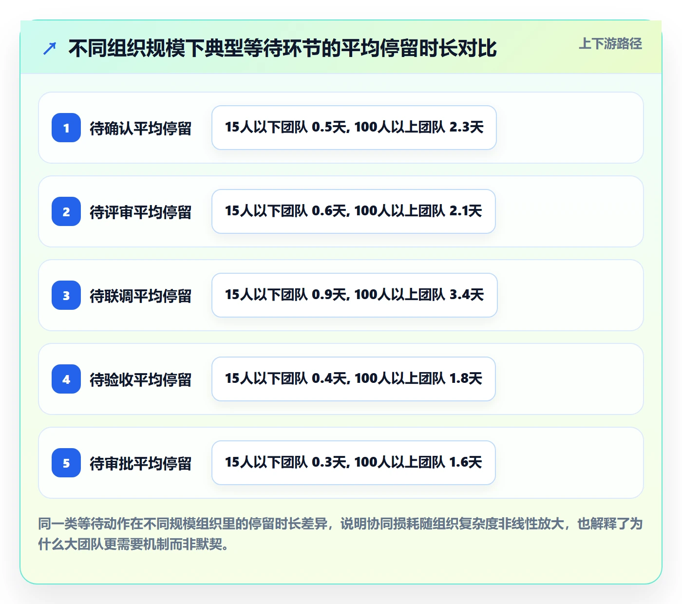 完成实操方法:项目成员提升任务执行效率的协同管理方法与模板