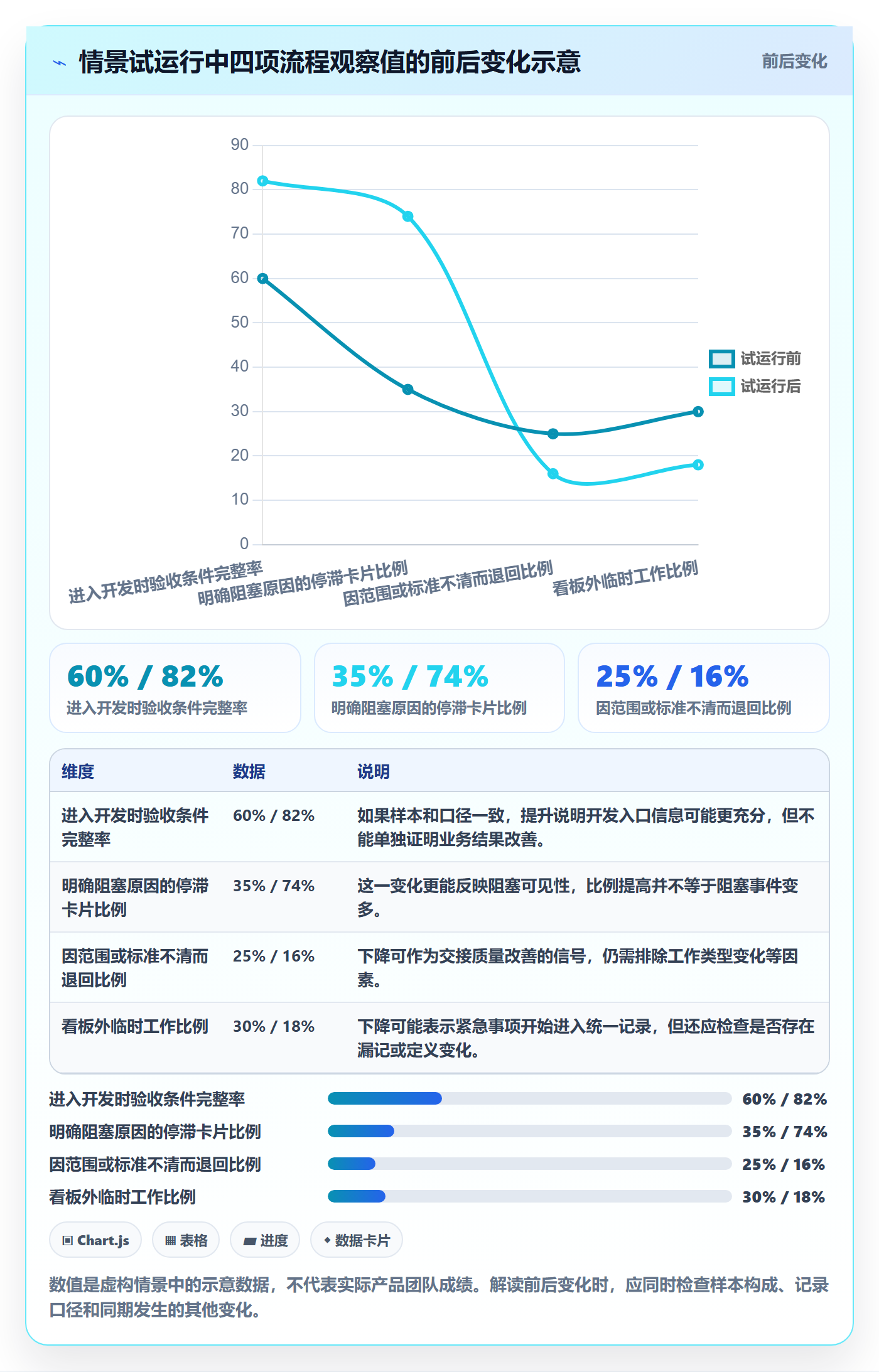 看板已完成全流程:产品经理制度设计与一文讲清
