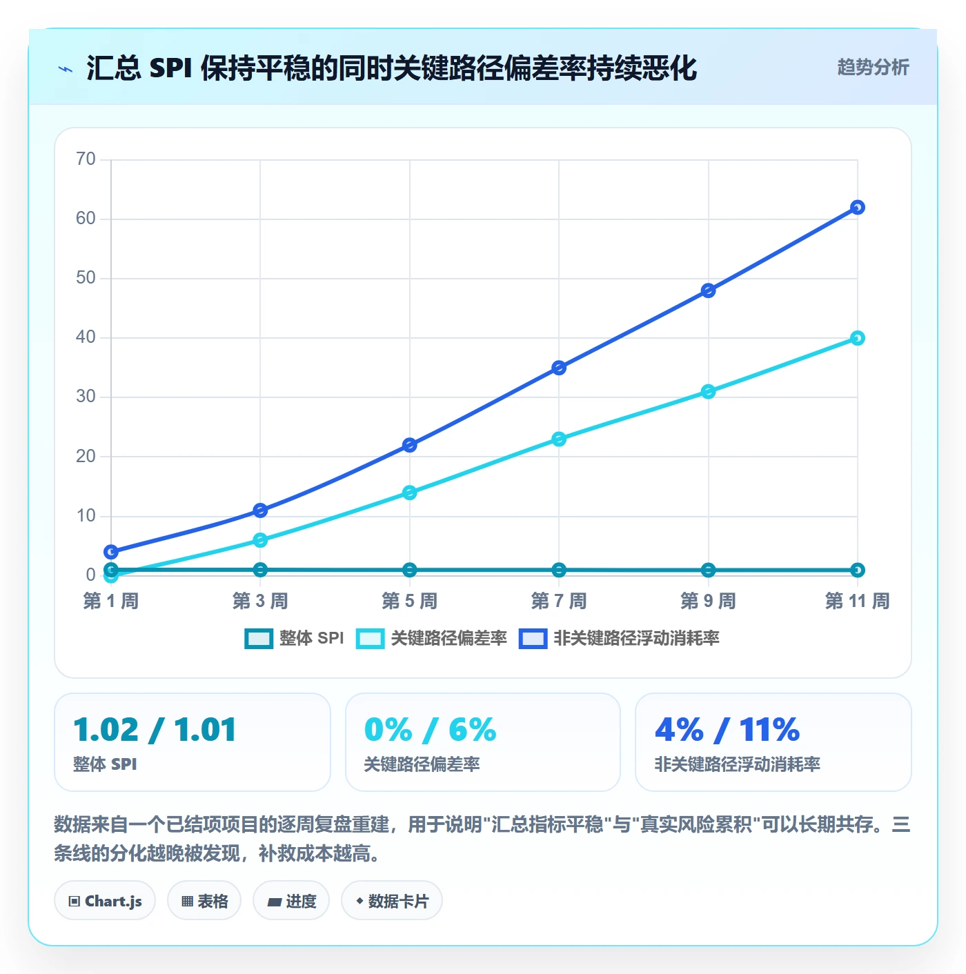 进度偏差管理方法大全:项目负责人进度管理实操方法落地清单