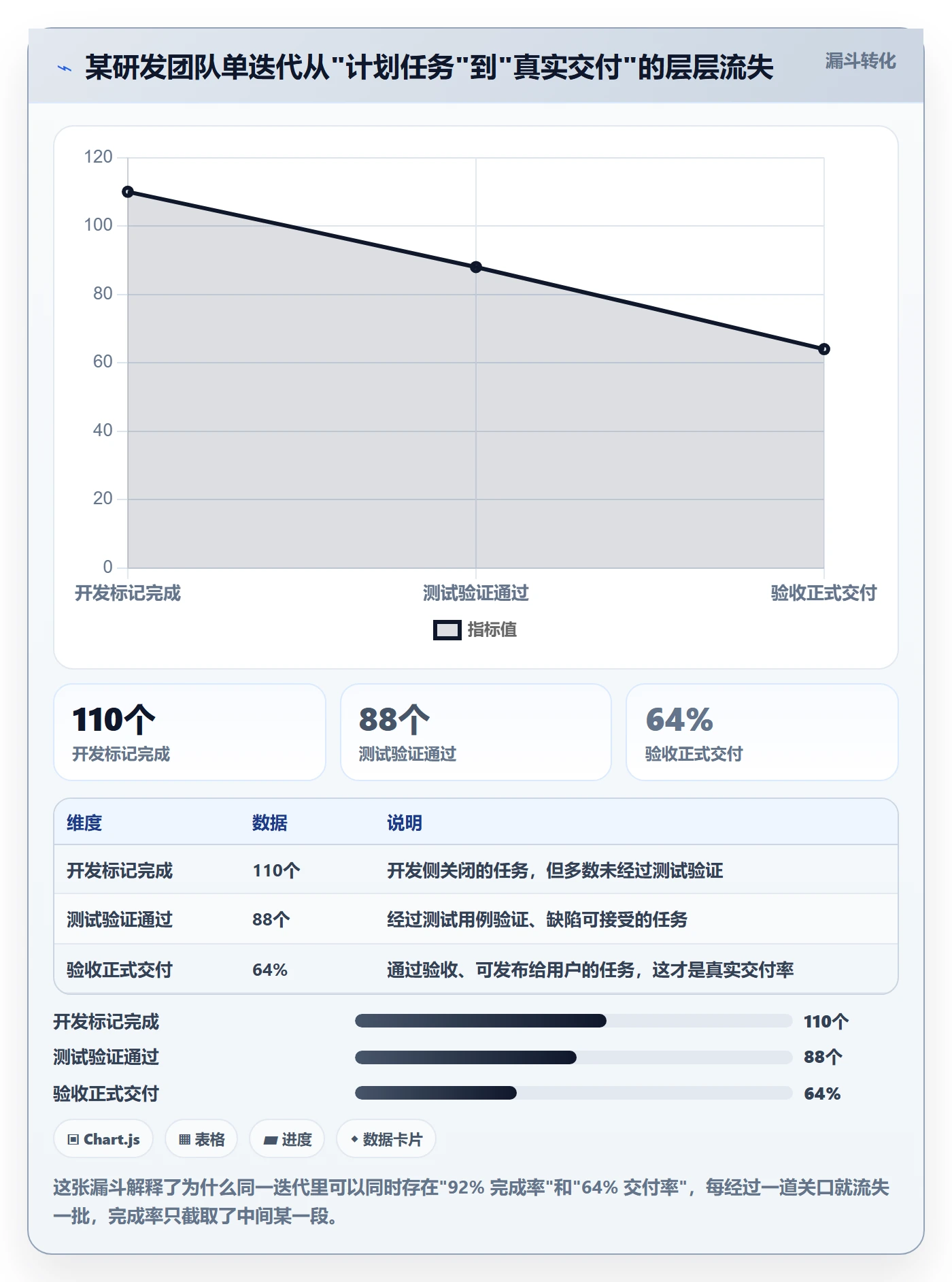 进度管理完成率教程：研发团队入门指南，避坑指南