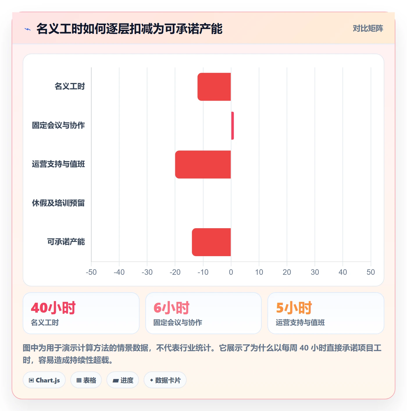 资源平衡怎么做？项目经理最佳实践：资源负载从0到1