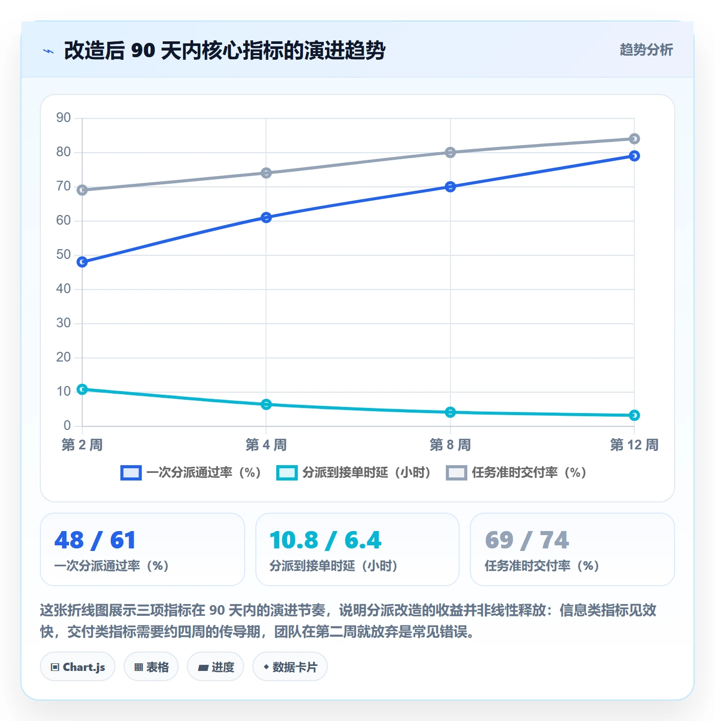指派实操方法:项目成员提升任务分派效率的落地方案方法与模板