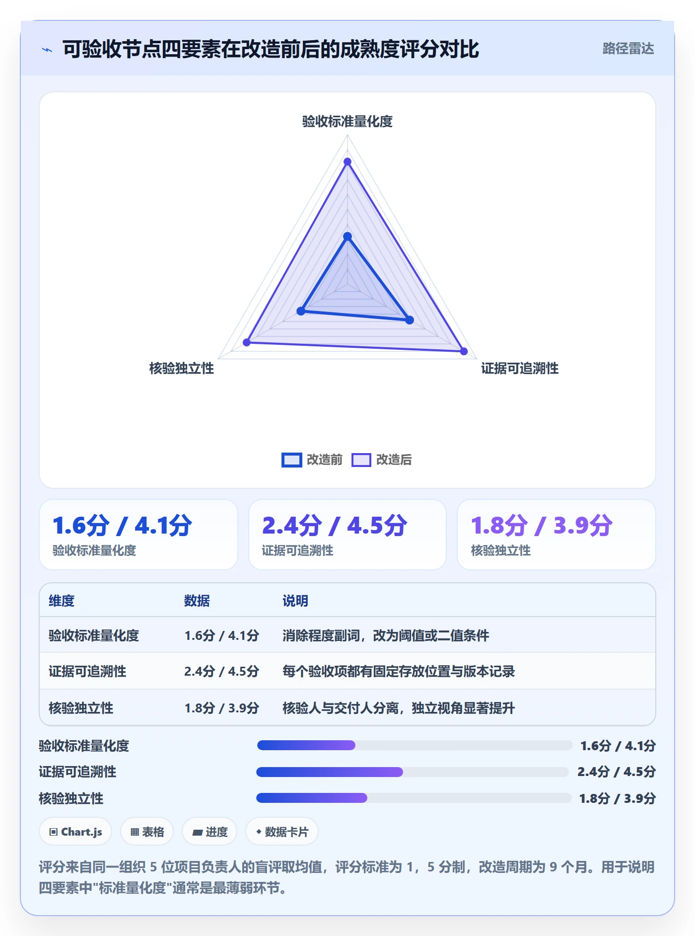 节点验收落地方案:企业管理者开展里程碑的风险控制案例解析