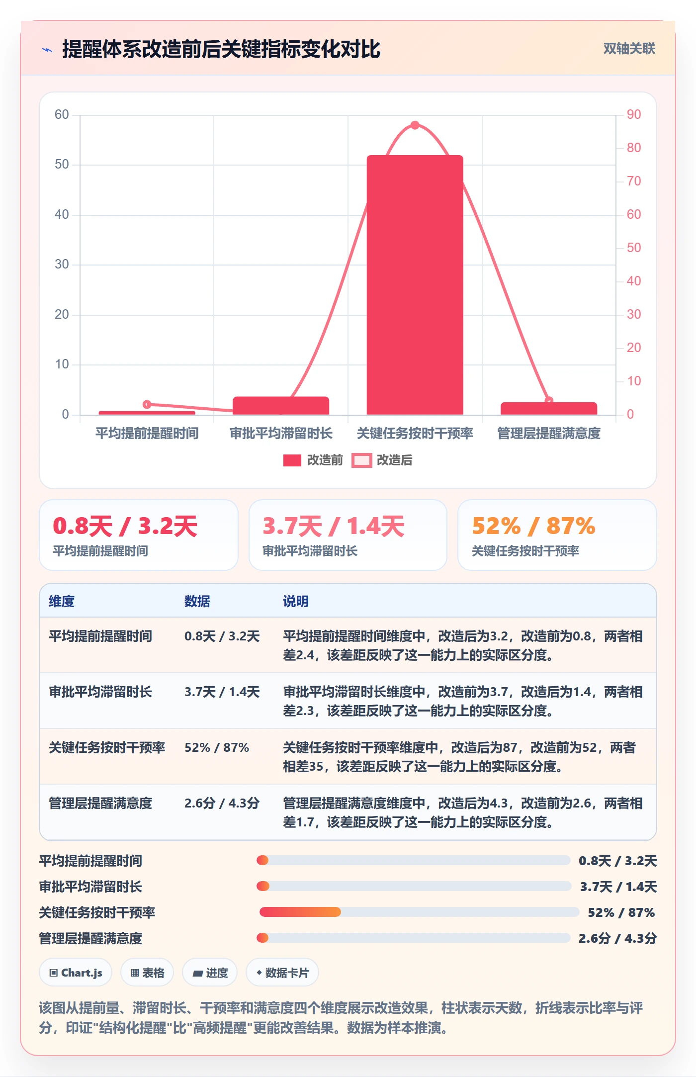 提前提醒管理方法大全:管理层任务提醒实操方法落地清单