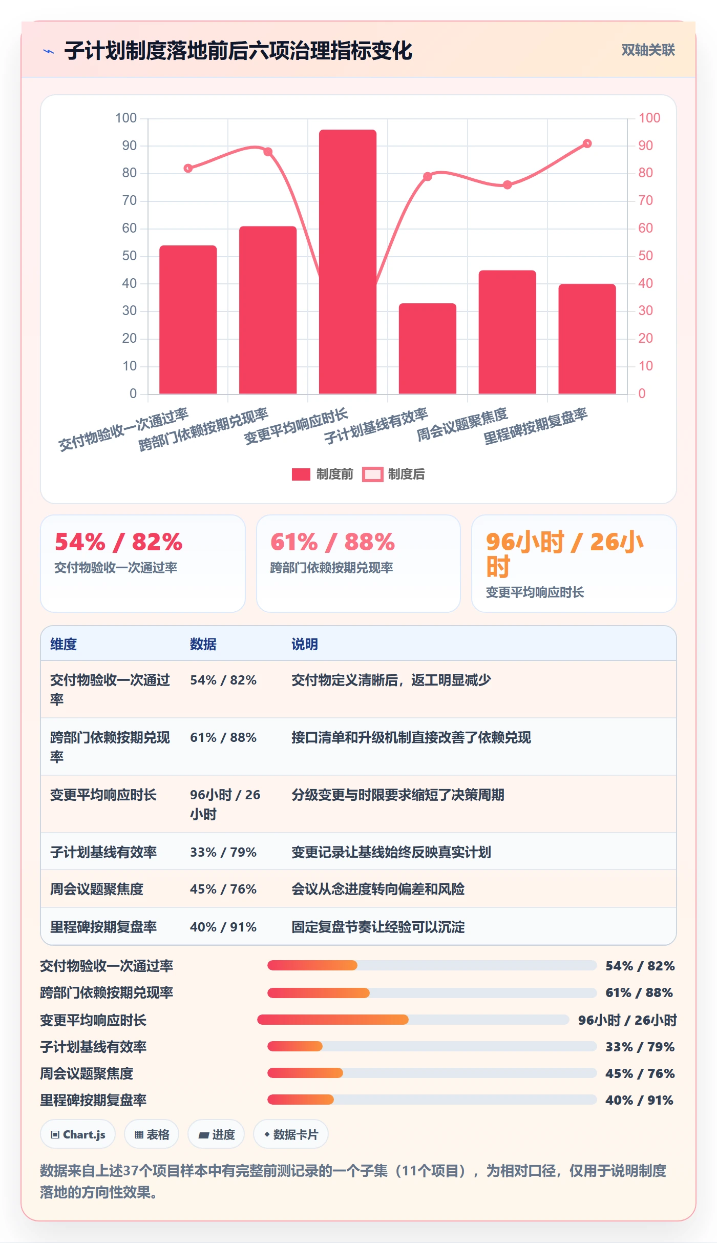 项目规划如何做好子计划?企业管理者制度设计与操作步骤