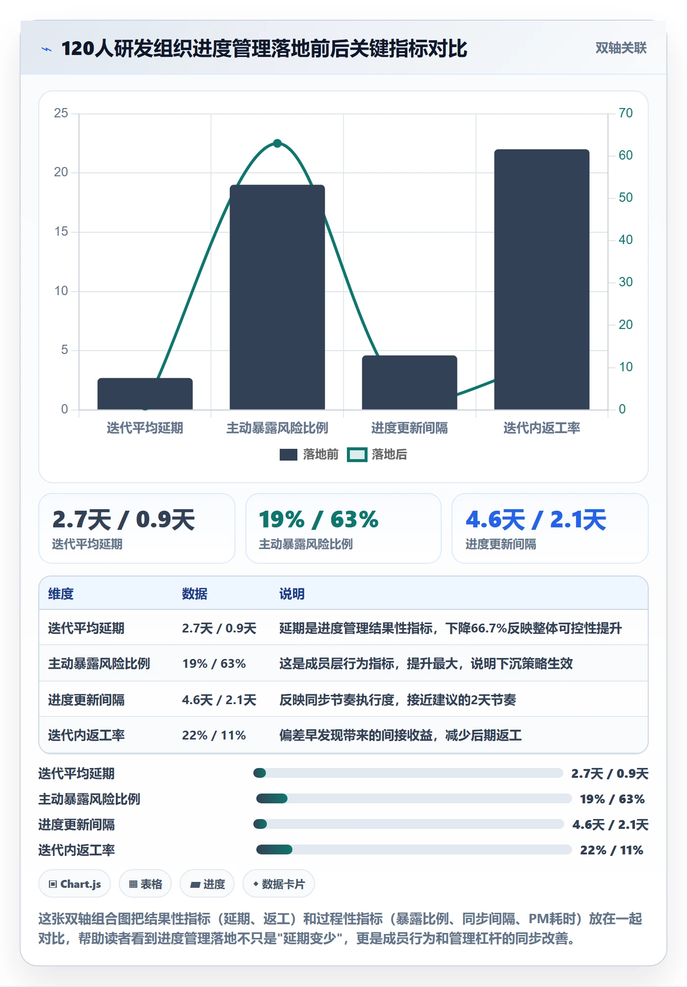 阶段进度落地方案:项目成员开展进度管理的实操方法案例解析