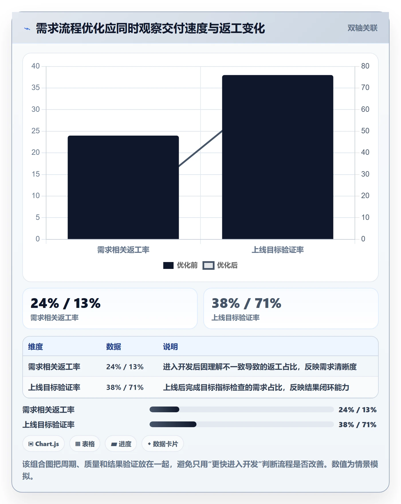 需求分析实操方法：项目成员提升需求管理效率的流程优化方法与模板