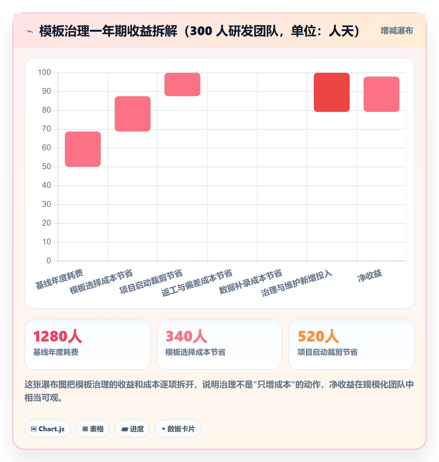模板复用落地方案：项目经理开展项目模板的入门指南案例解析