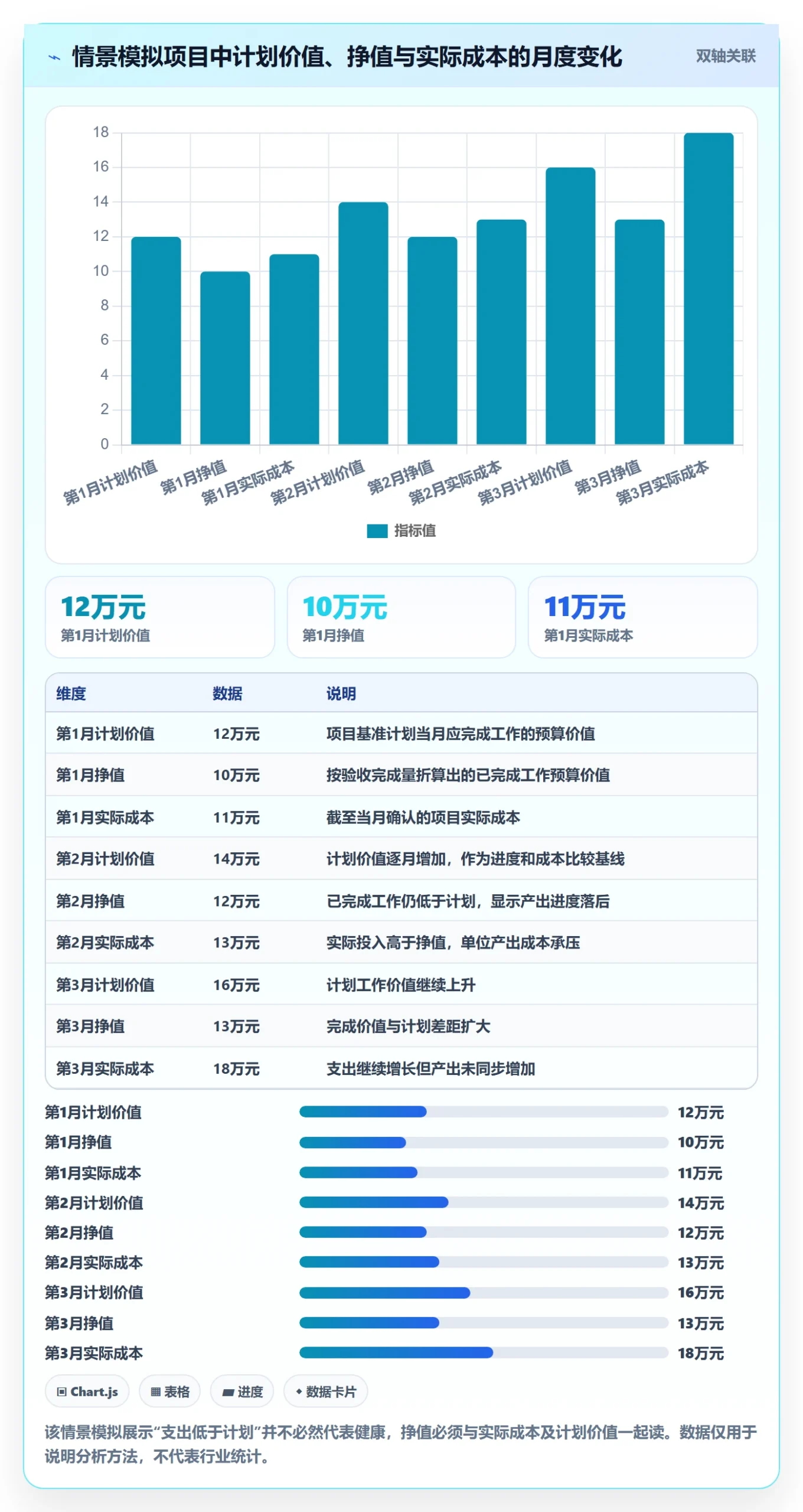 费用落地方案：项目成员开展成本管理的数据分析案例解析