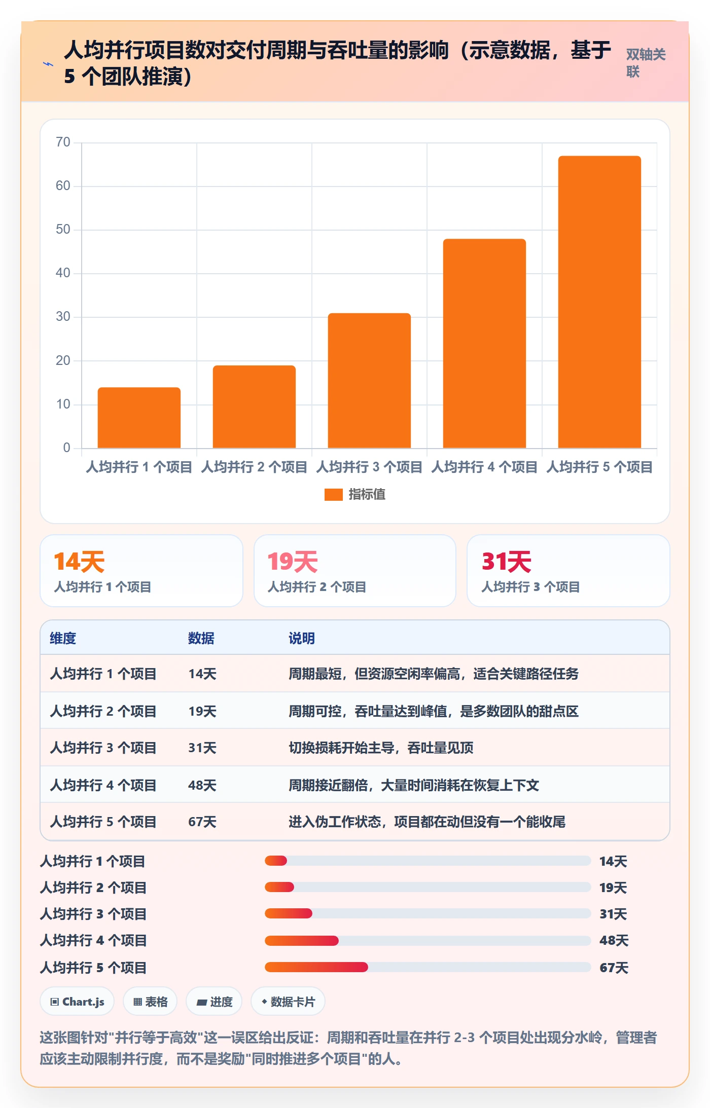 团队管理指南：研发团队如何做好资源管理，协同管理全流程