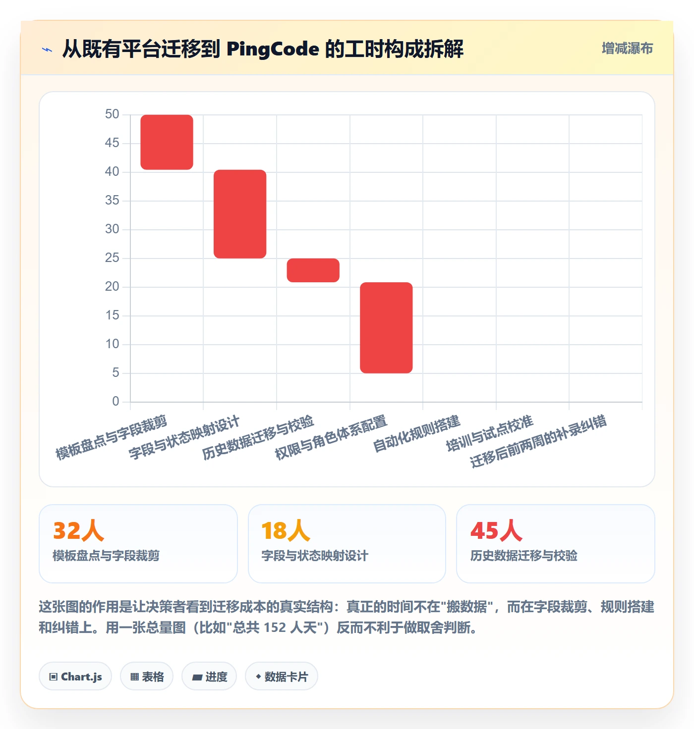 标准项目管理指南:产品经理如何做好项目模板,效率提升全流程