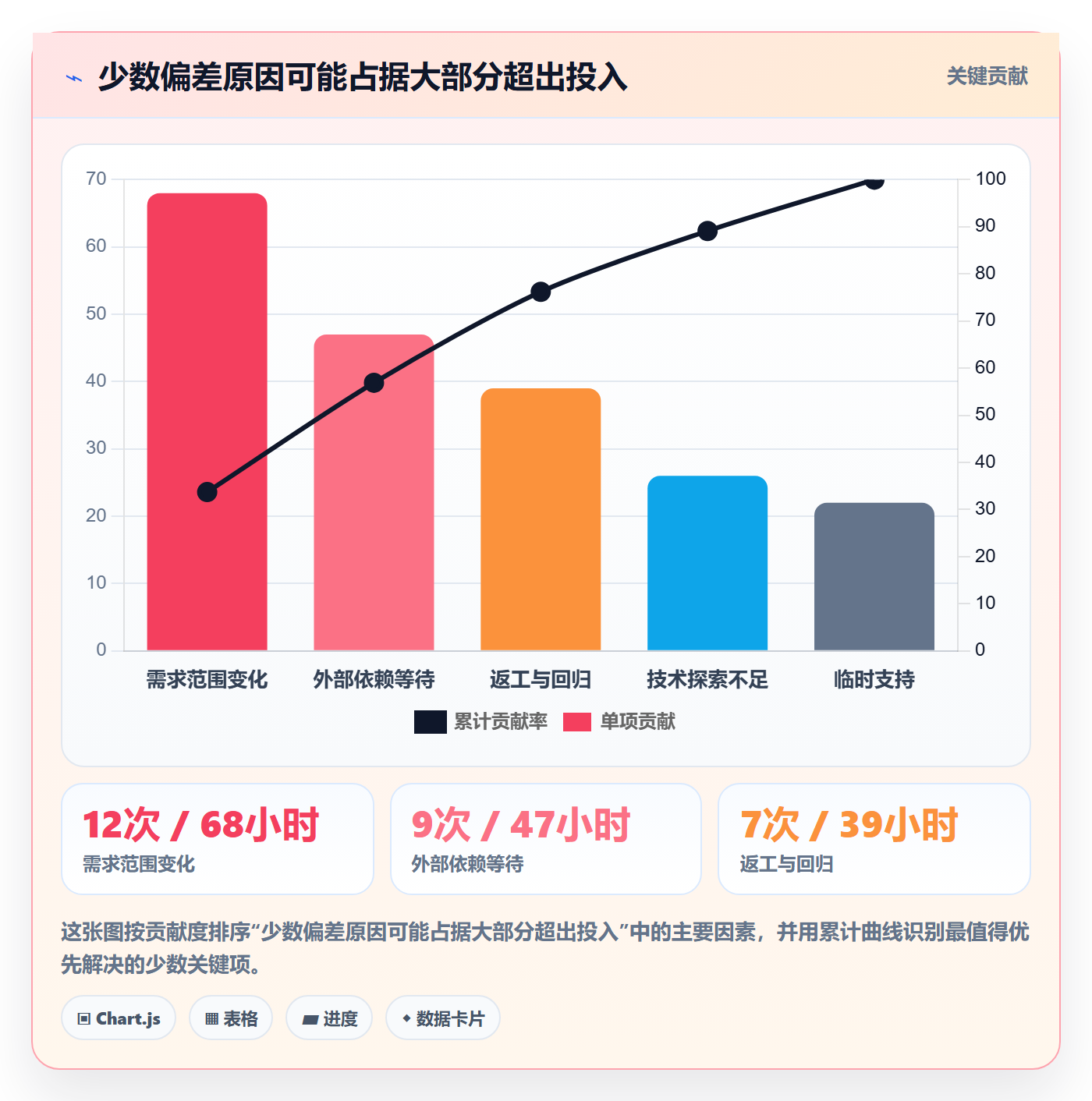 工时表周报工时全流程:研发团队最佳实践与一文讲清