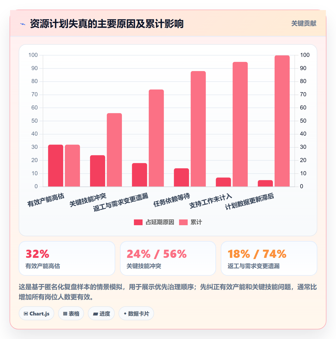 工作量落地方案:PMO开展人力资源计划的风险控制案例解析