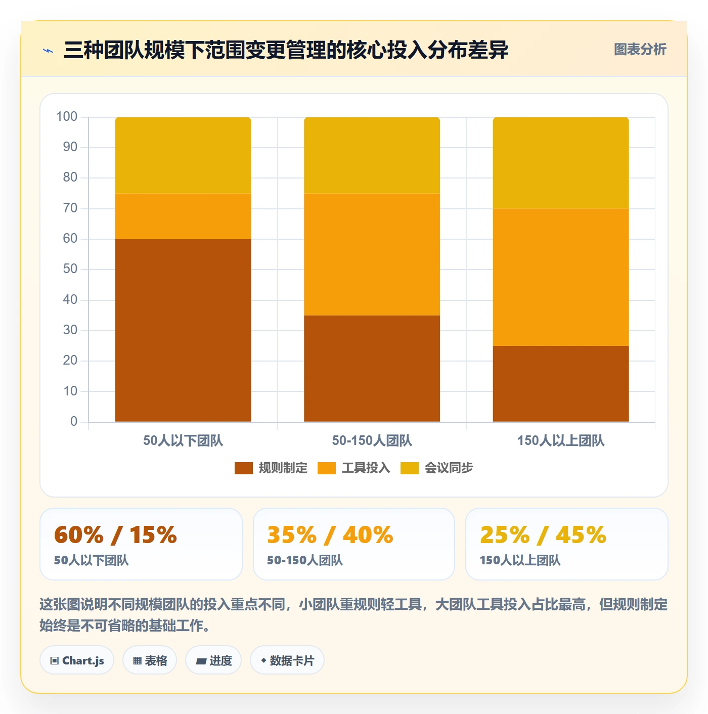 范围变更落地方案:研发团队开展项目范围的协同管理案例解析