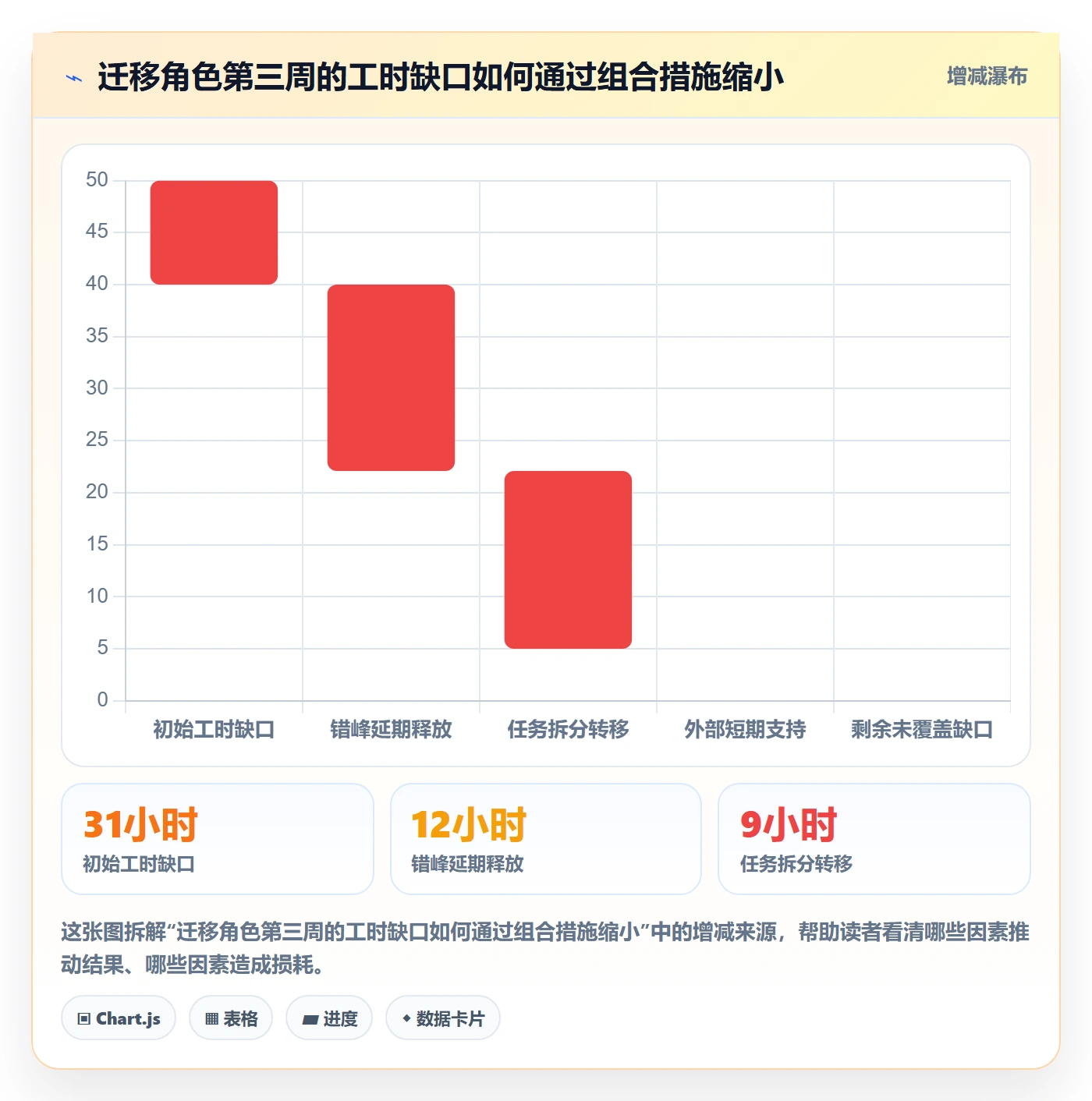 资源占用落地方案:实施团队开展资源管理的数据分析案例解析