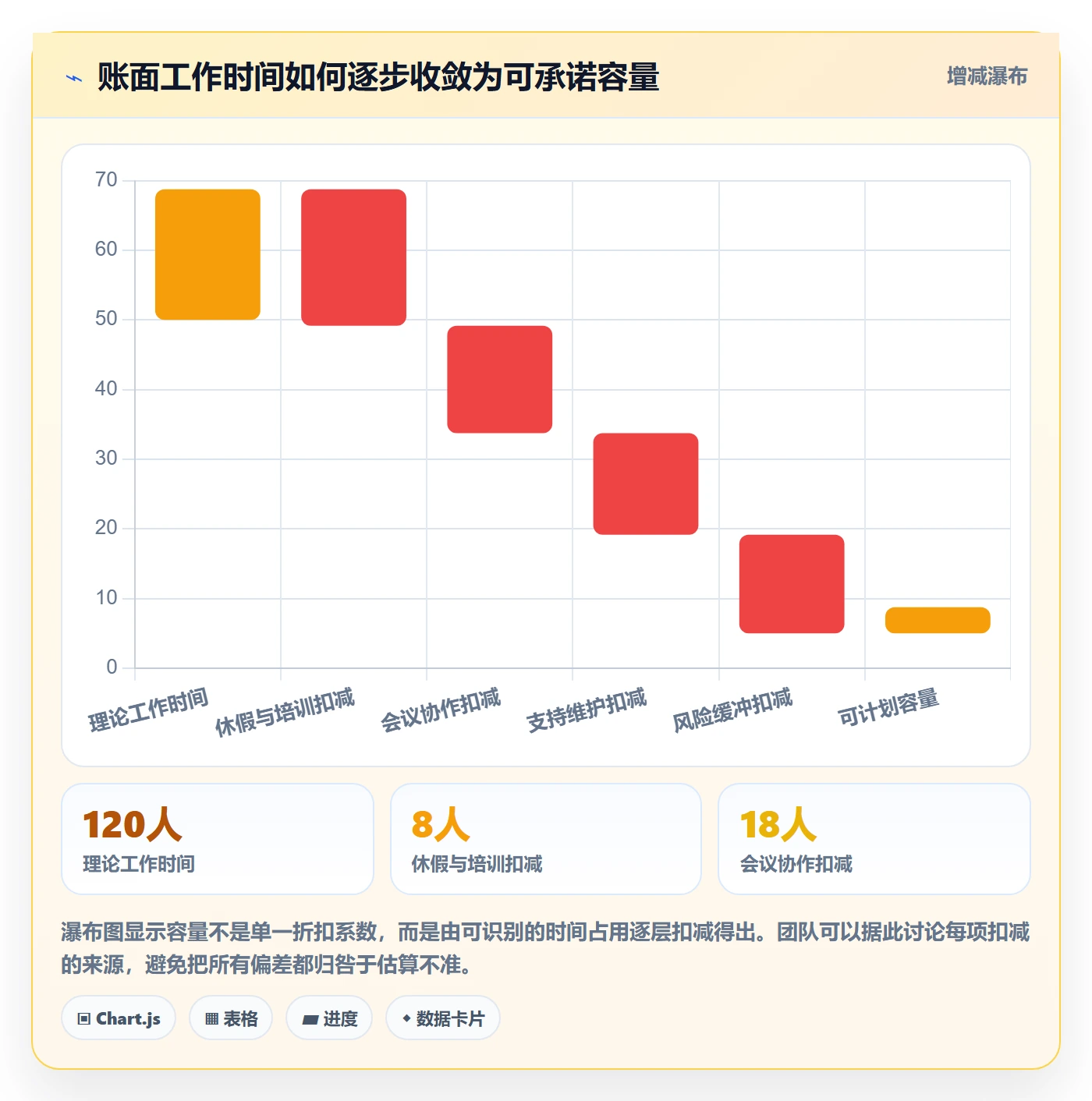 迭代容量落地方案：实施团队开展迭代管理的制度设计案例解析