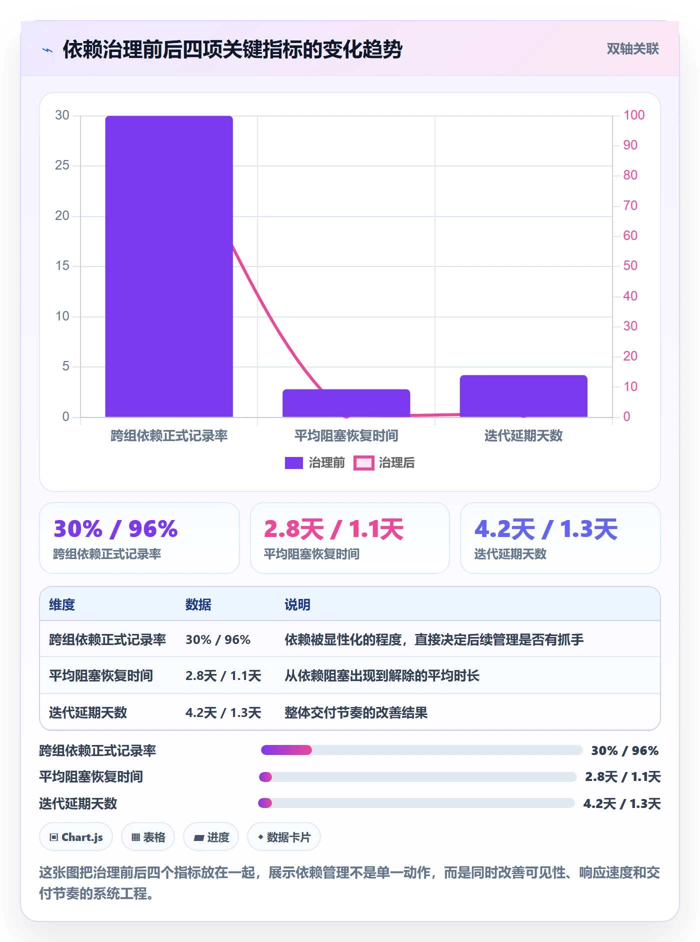 任务依赖依赖关系教程:研发团队最佳实践,避坑指南
