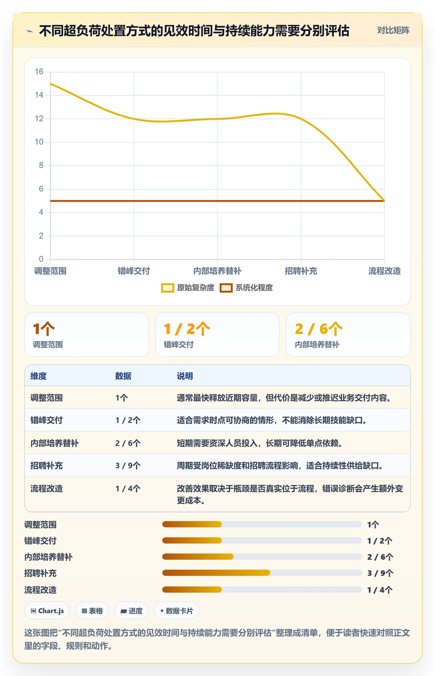 资源负载如何做好超负荷?管理层数据分析与操作步骤