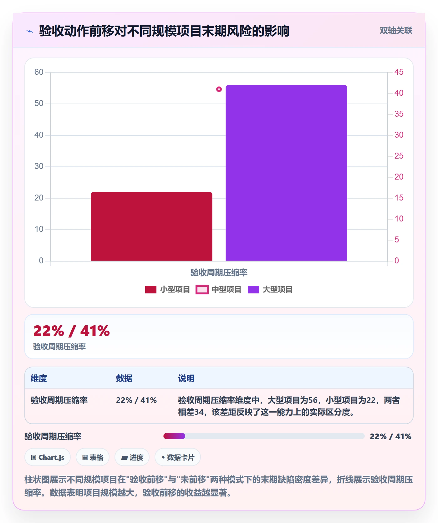 验收标准最佳实践:项目经理任务验收风险控制,常见问题