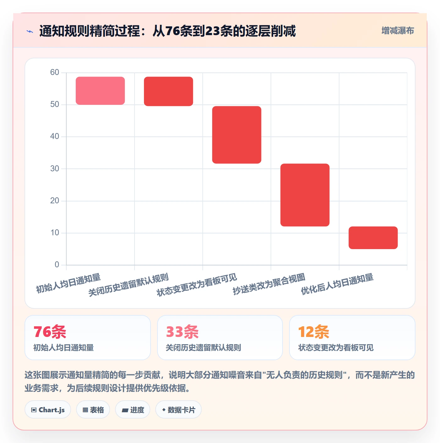 消息通知实操方法:企业管理者提升任务提醒效率的效率提升方法与模板