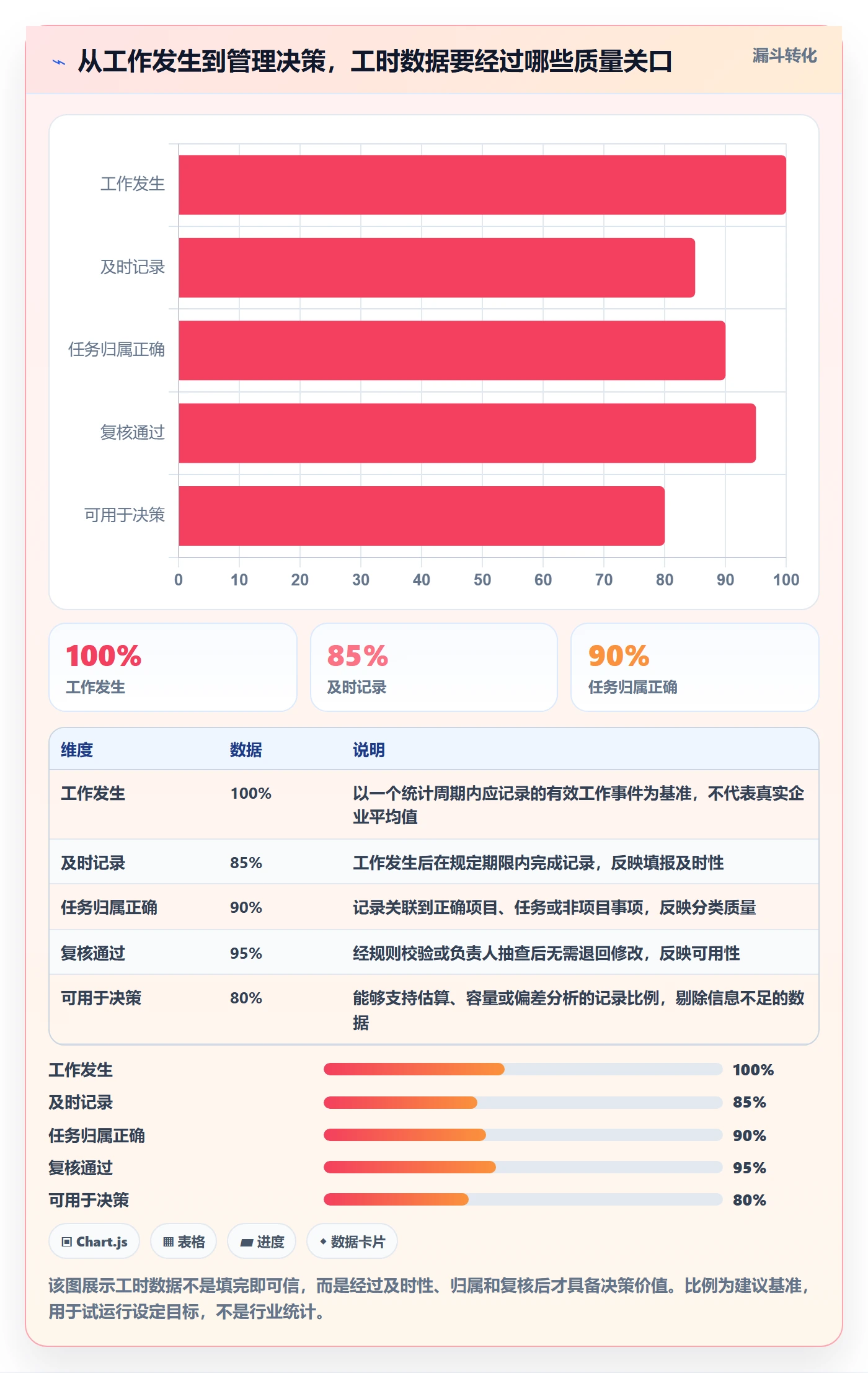 工时管理实际工时教程：跨部门团队协同管理，避坑指南