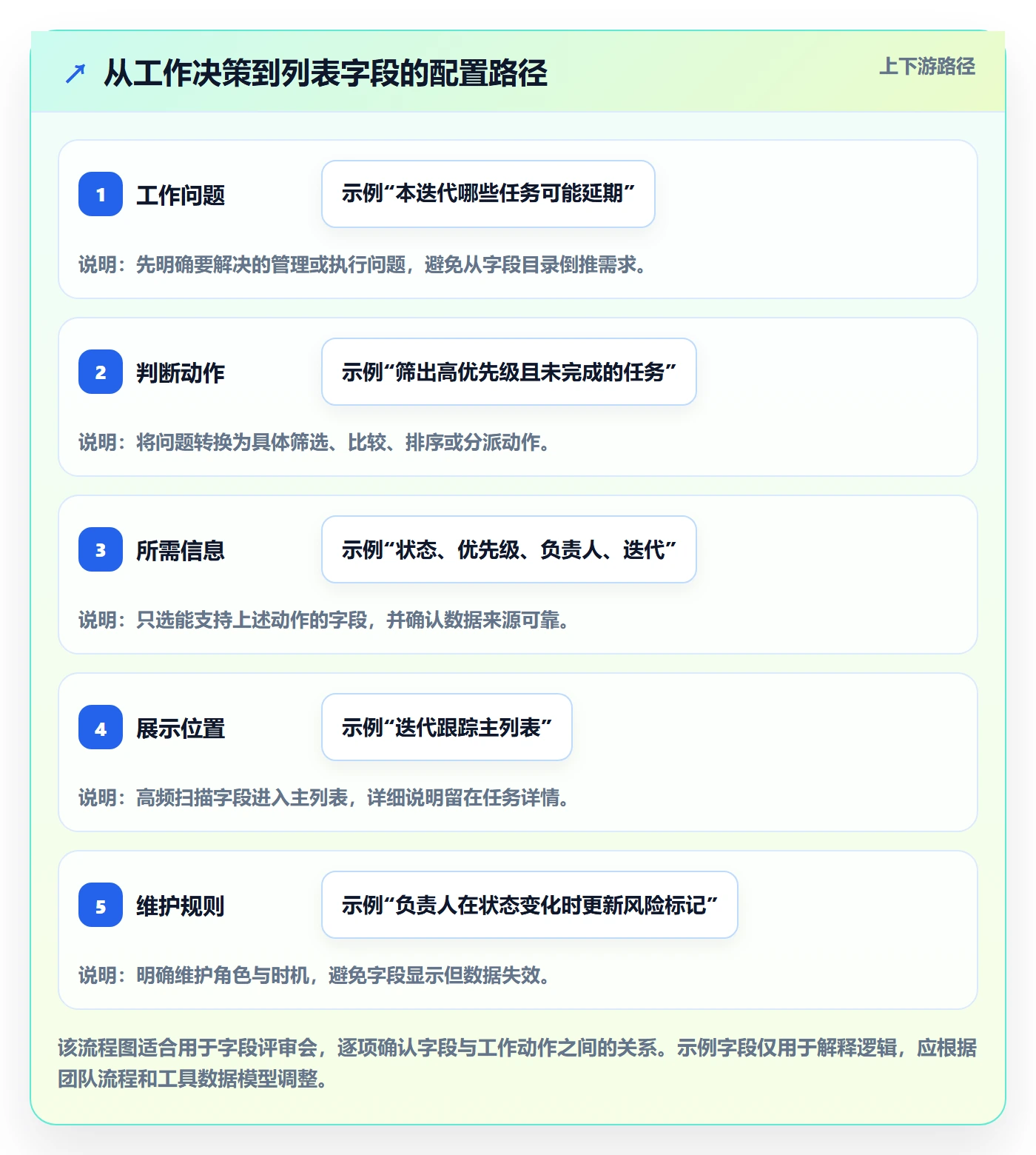 自定义列实操方法:研发团队提升列表视图效率的落地方案方法与模板